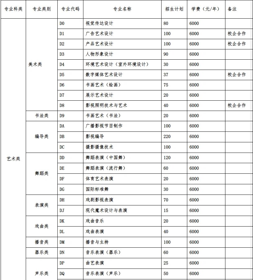 河南艺术职业学院专业图片