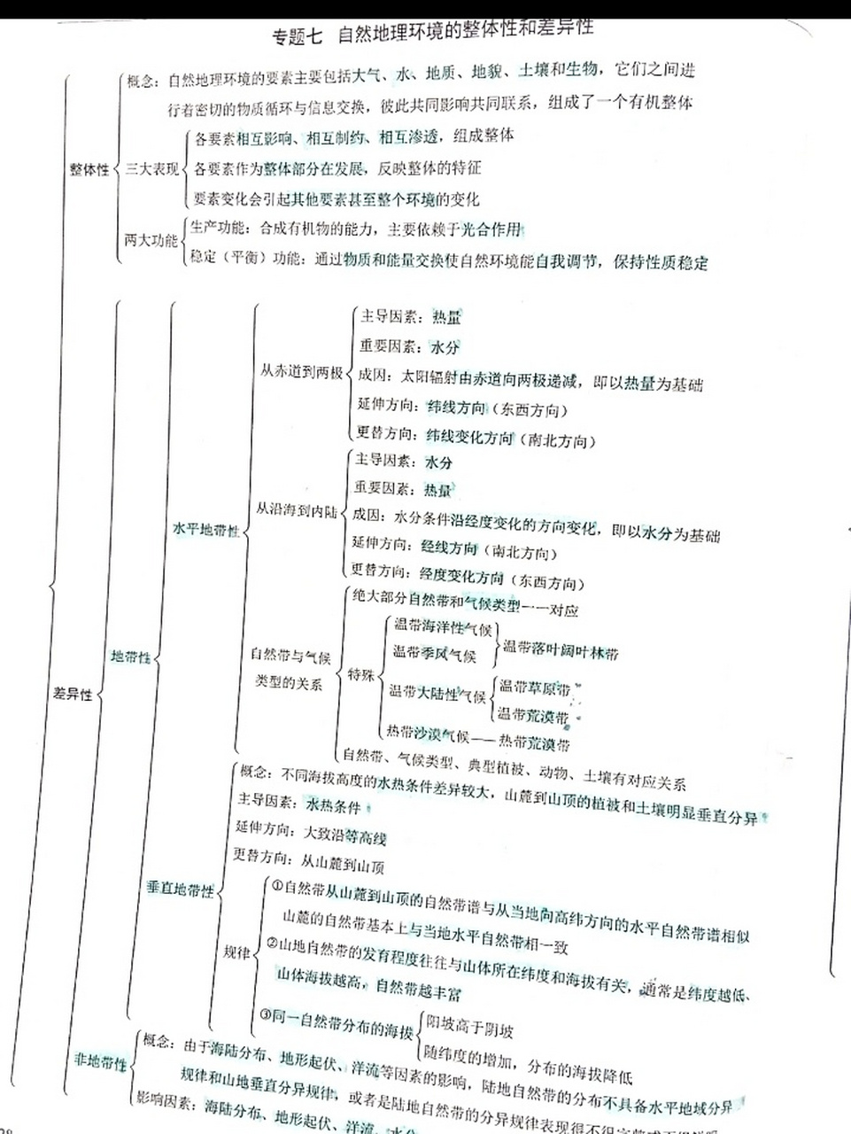 高中河流思维导图图片