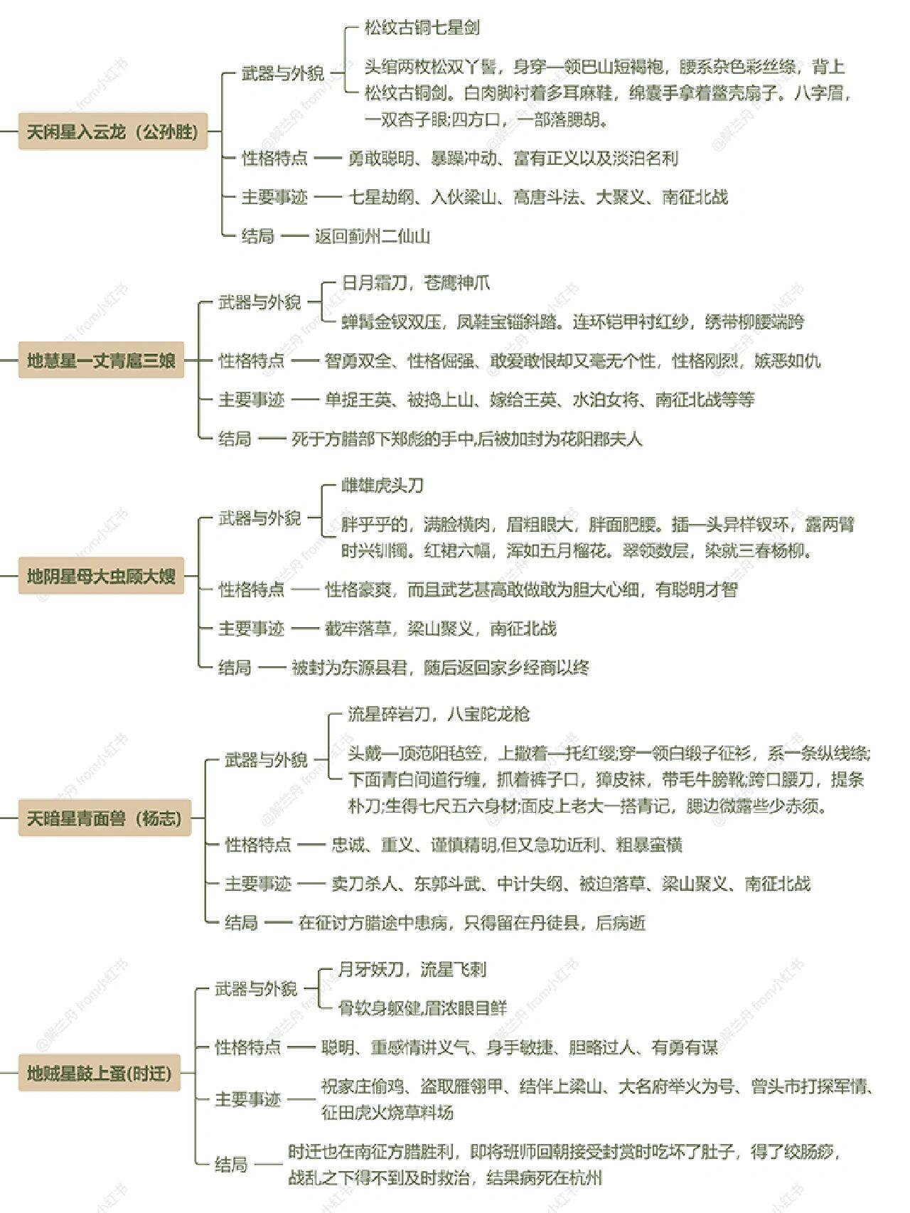 水浒传重点人物事迹表图片