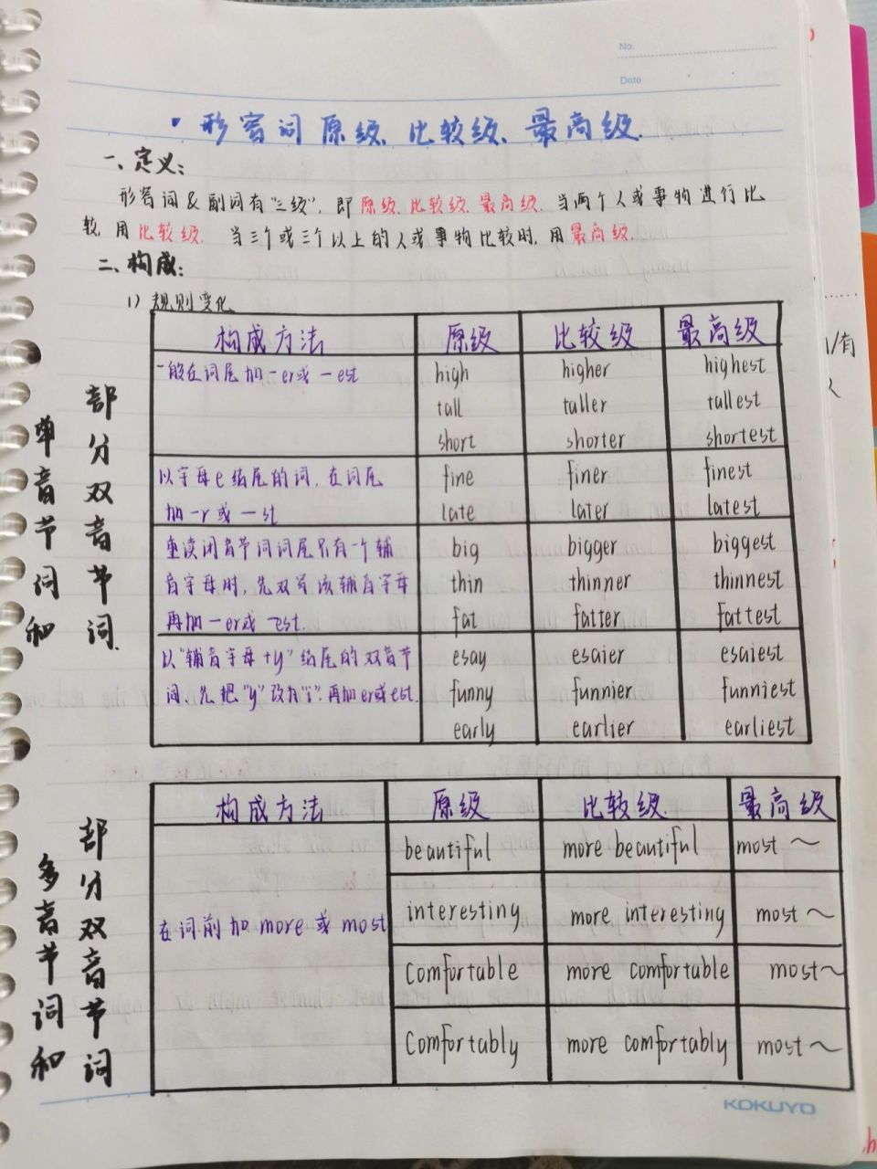 八上英语笔记～比较级与最高级 八年级上册英语第三四单元语法知识