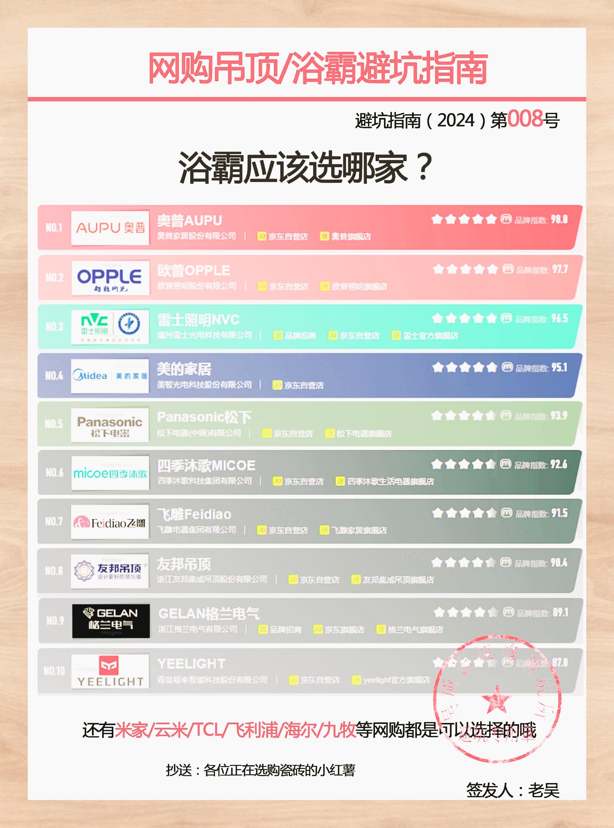 网购集成吊顶浴霸选购指南 92 心心念念的避坑指南来啦!