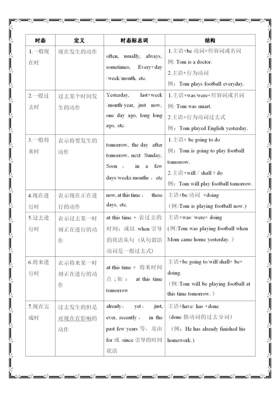 英语✅十六种时态汇总表格