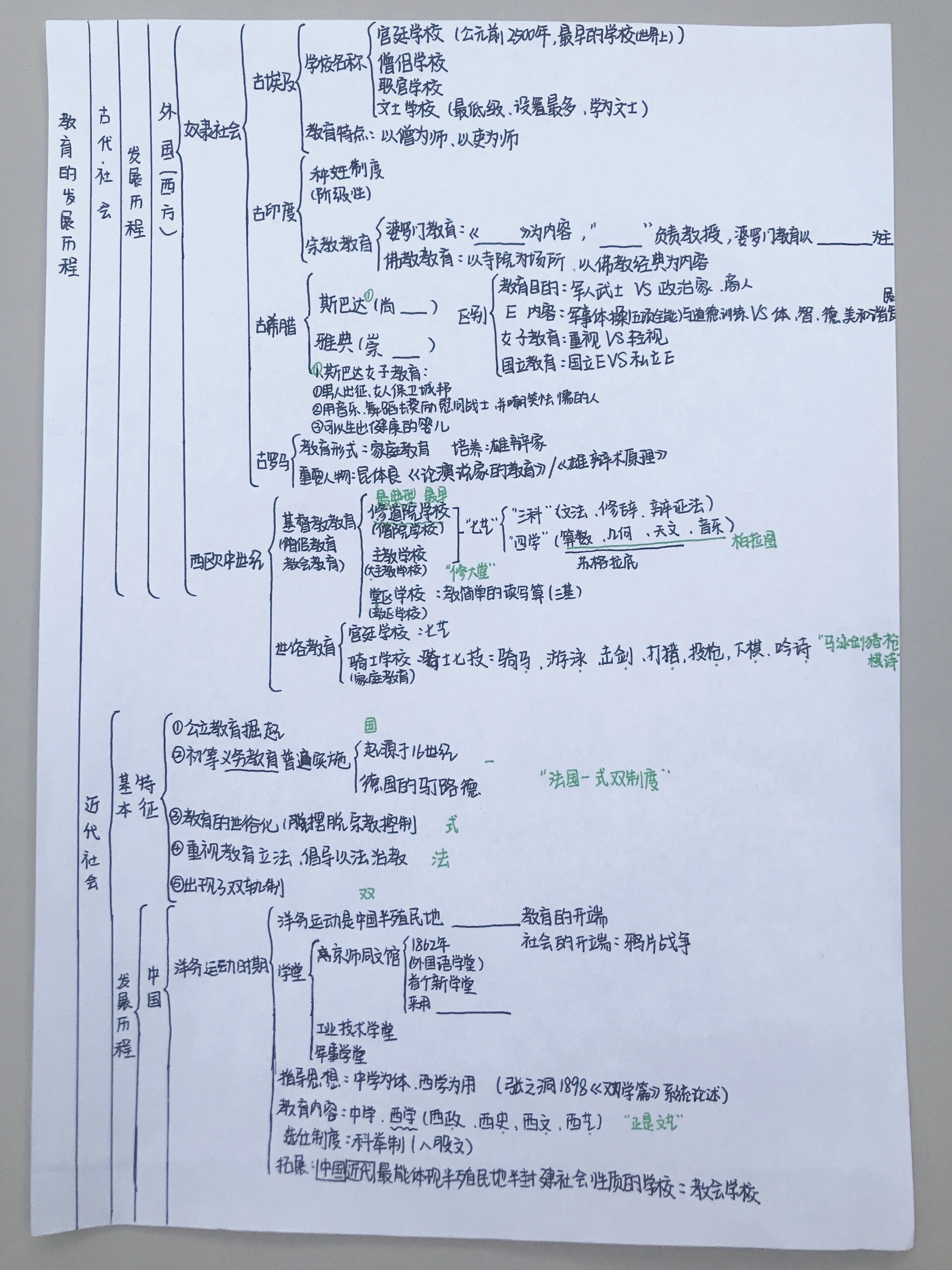 教育学思维导图高清图片