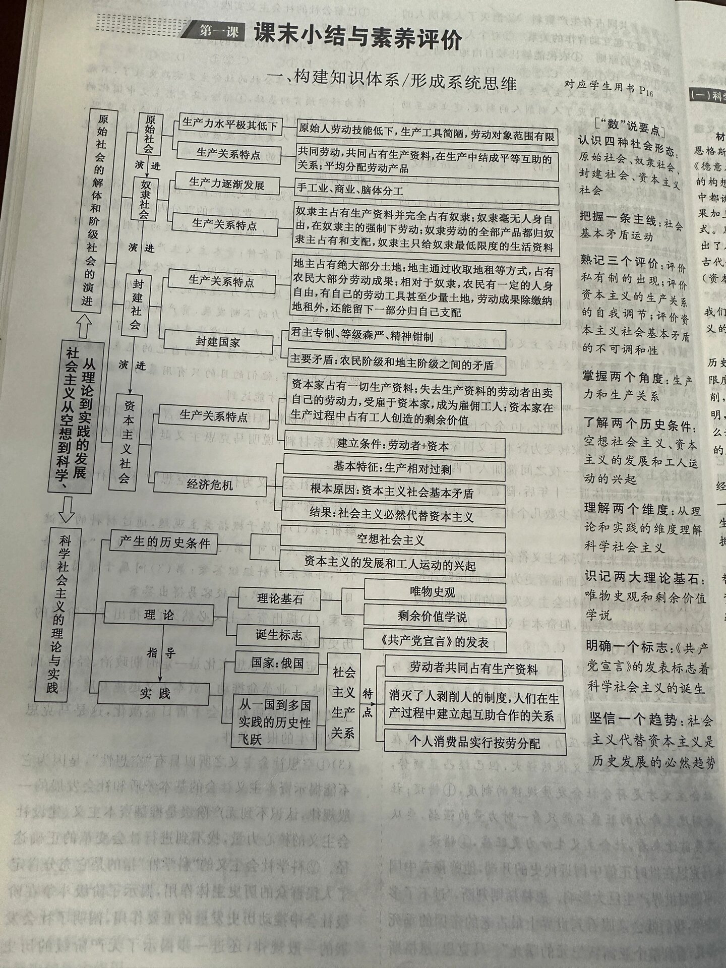 政治必修一的知识框架图片