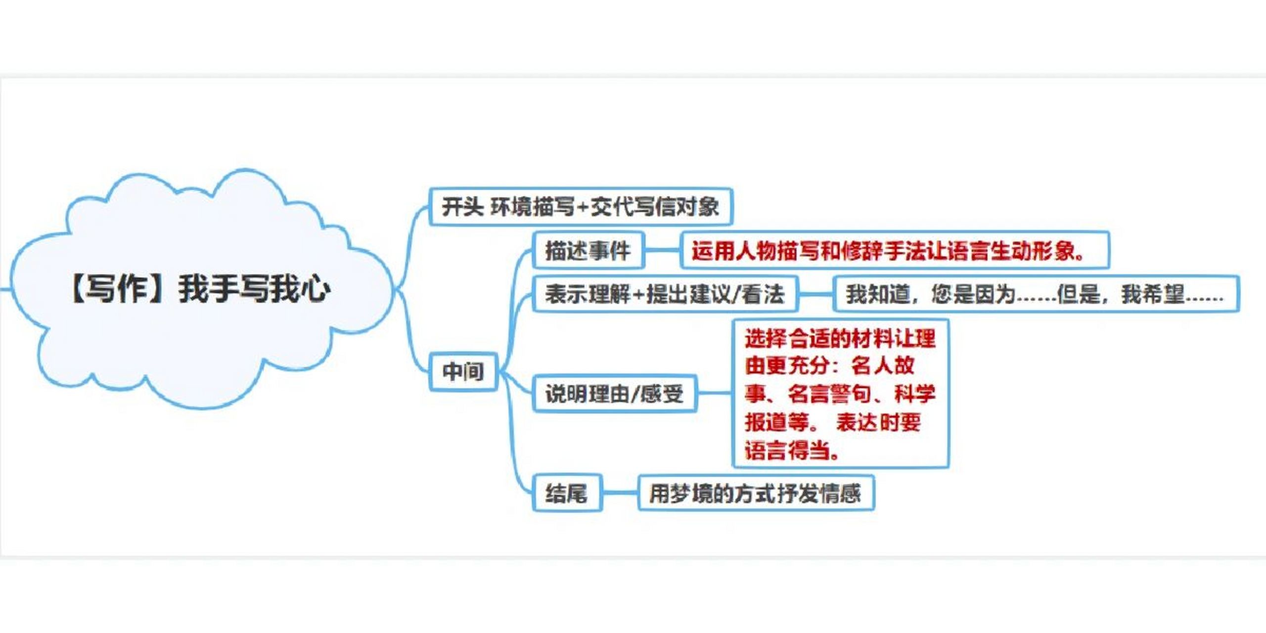 提纲怎么写作文提纲图片