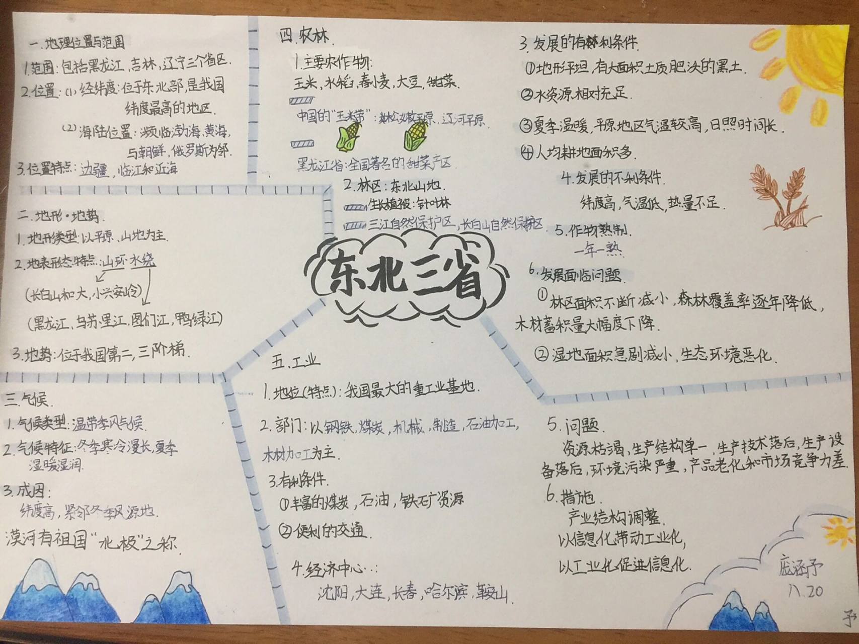 地理——东北三省 思维导图