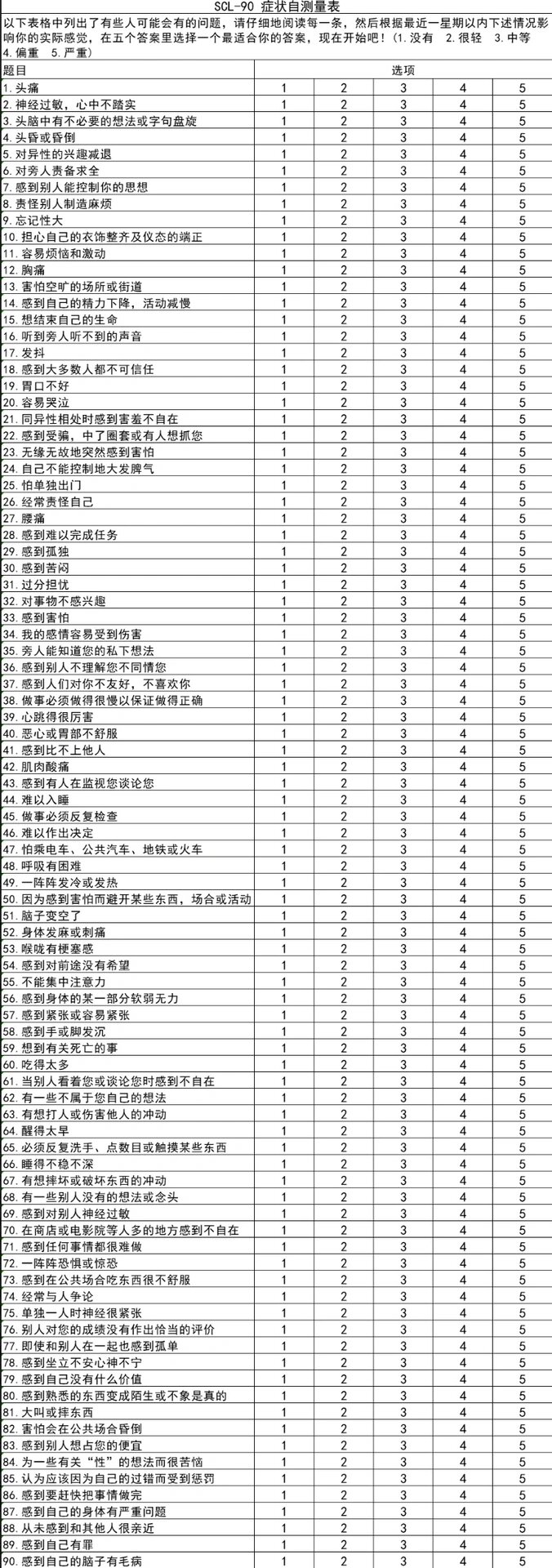 精神疾病自测表(精神疾病自测表准吗?)