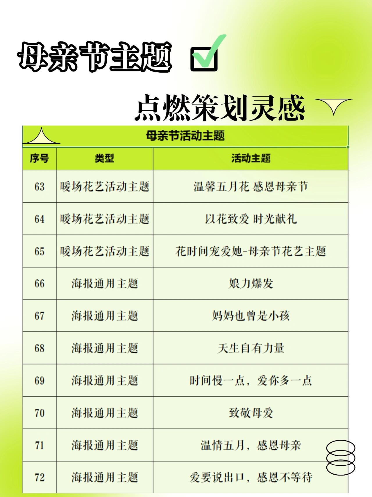 策划主题|母亲节活动主题名大合集73