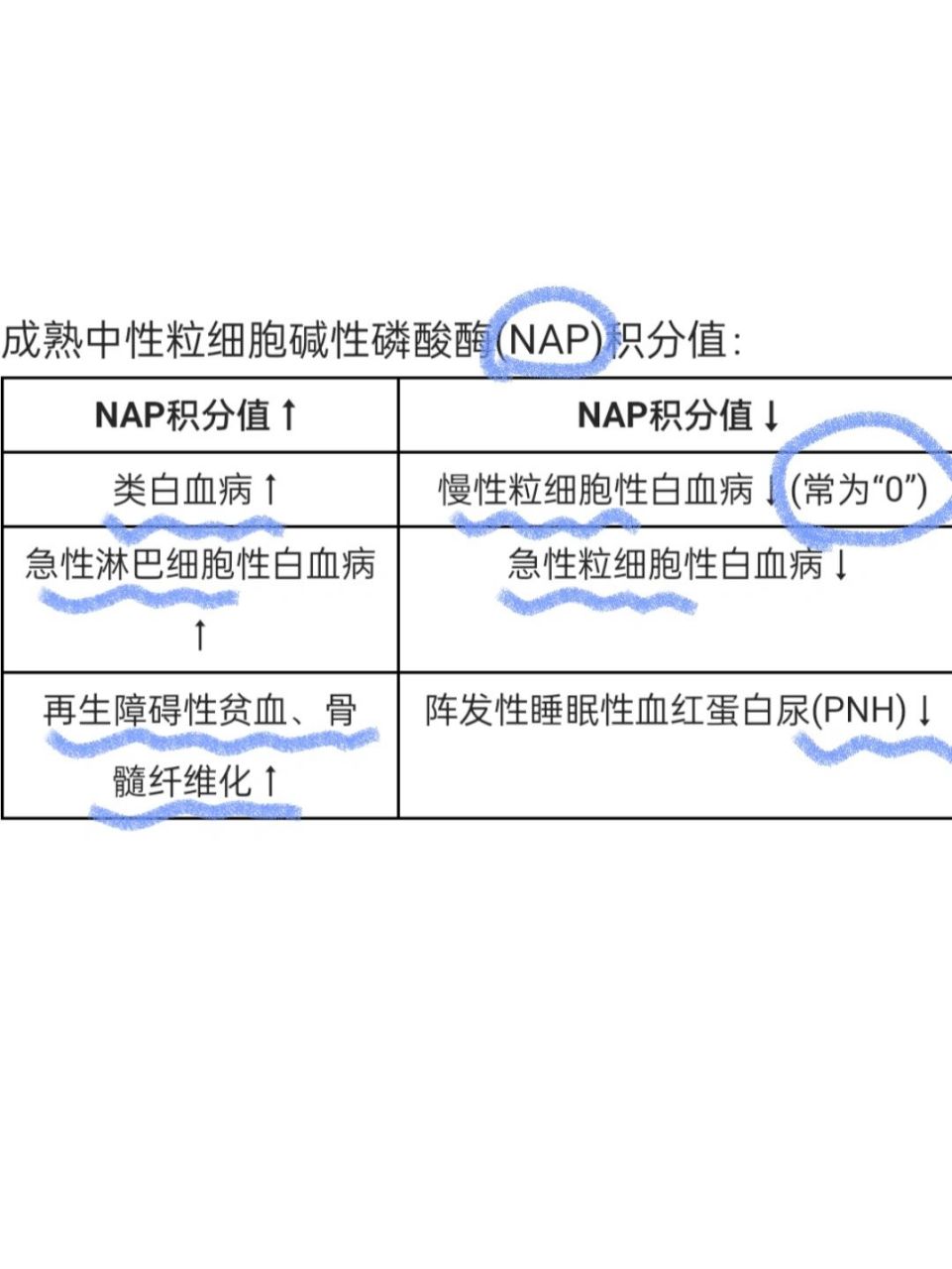 氯乙酸毒性图片