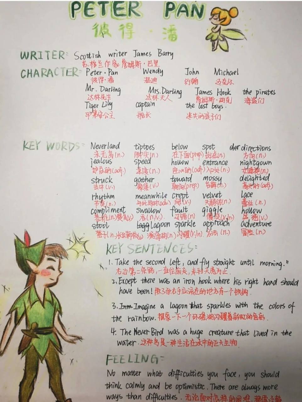 最后那行是:思考,乐观向上,办法总比困难多 #小报# #手抄报# #英语