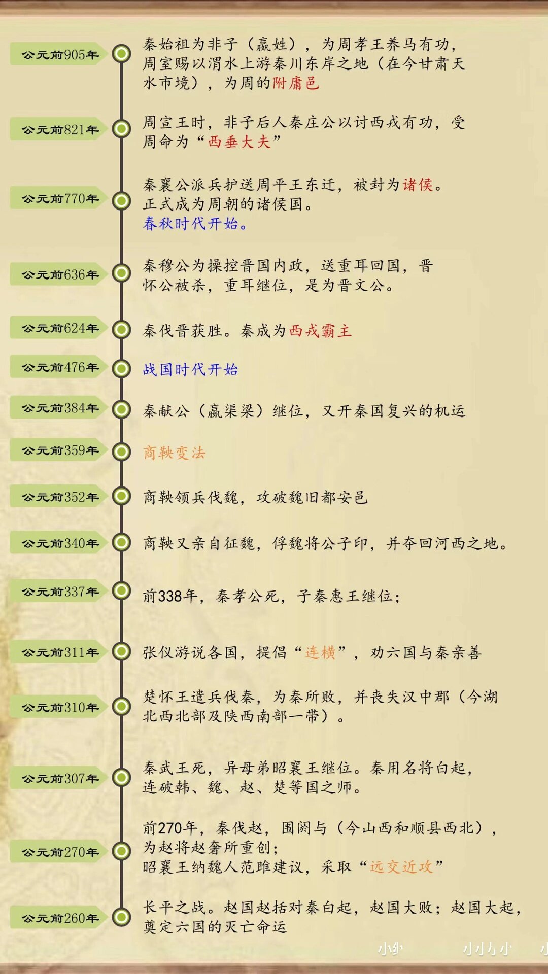 ↓秦国历史时间轴