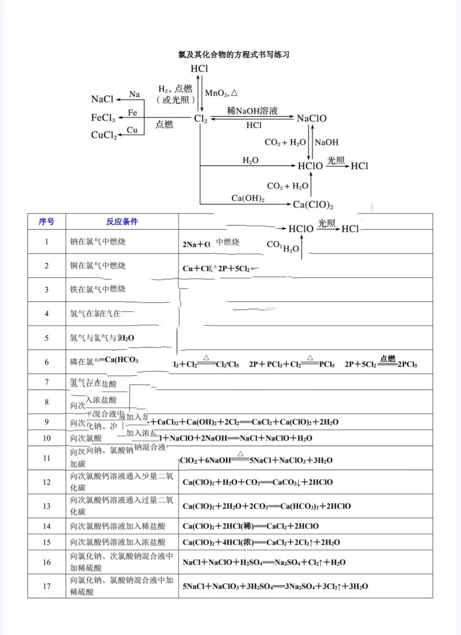 氯的转化关系图方程式图片