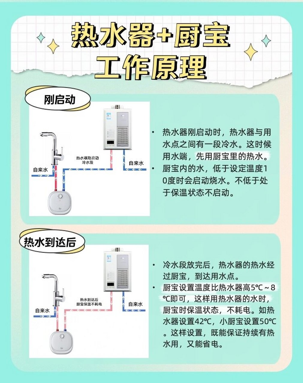 厨宝工作原理图片