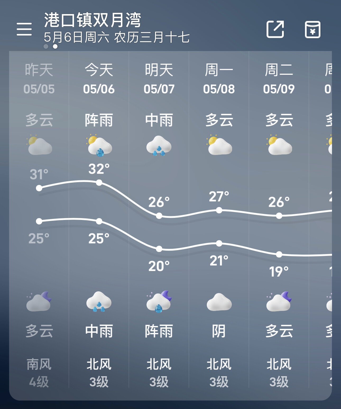惠州双月湾天气实况7915
