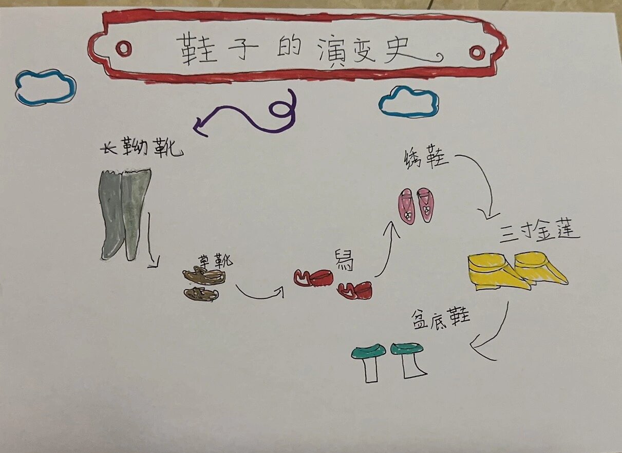 我国鞋子演变史 哈哈 笑死