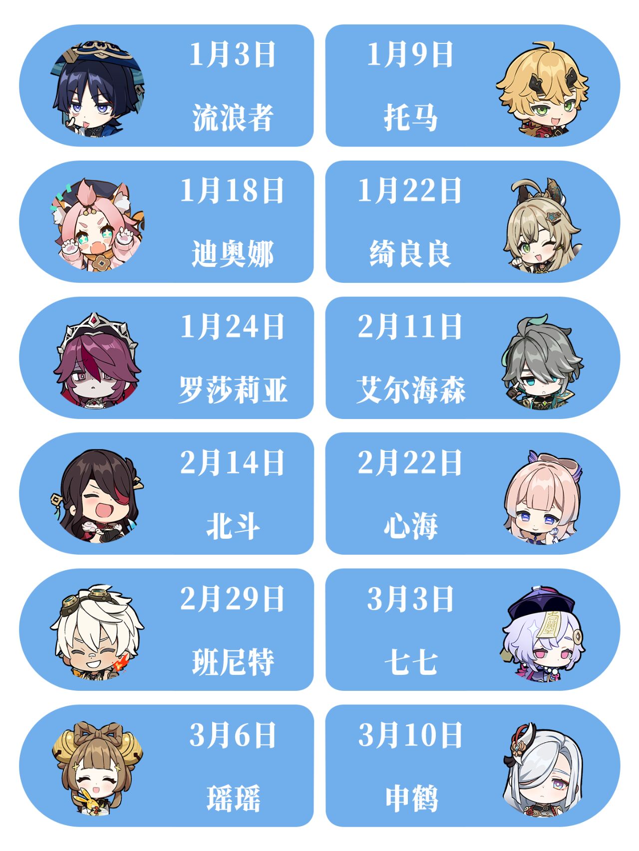 原神全角色生日速查表你和谁是同一天生日呢