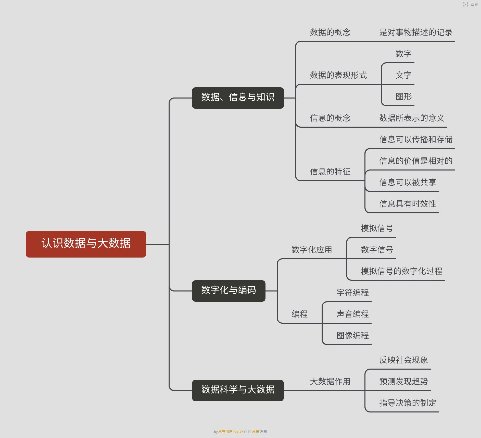 高中通用技术思维导图（必修1）的简单介绍
