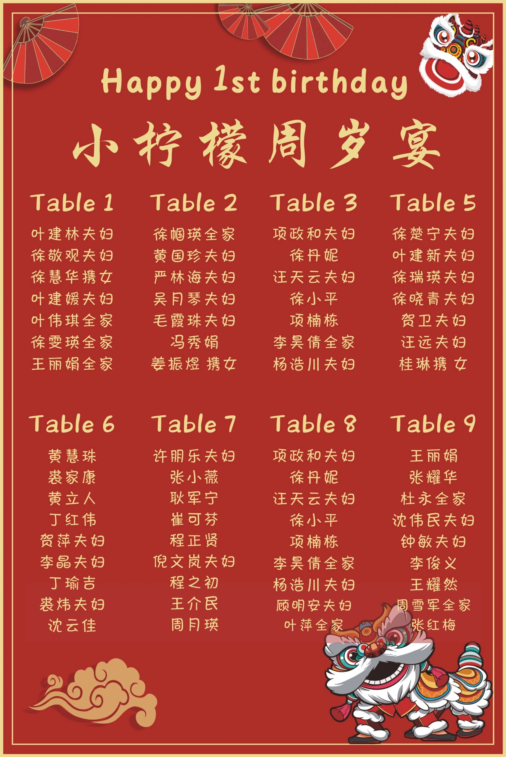中国风宝宝宴满月百天周岁座位图牌座次表