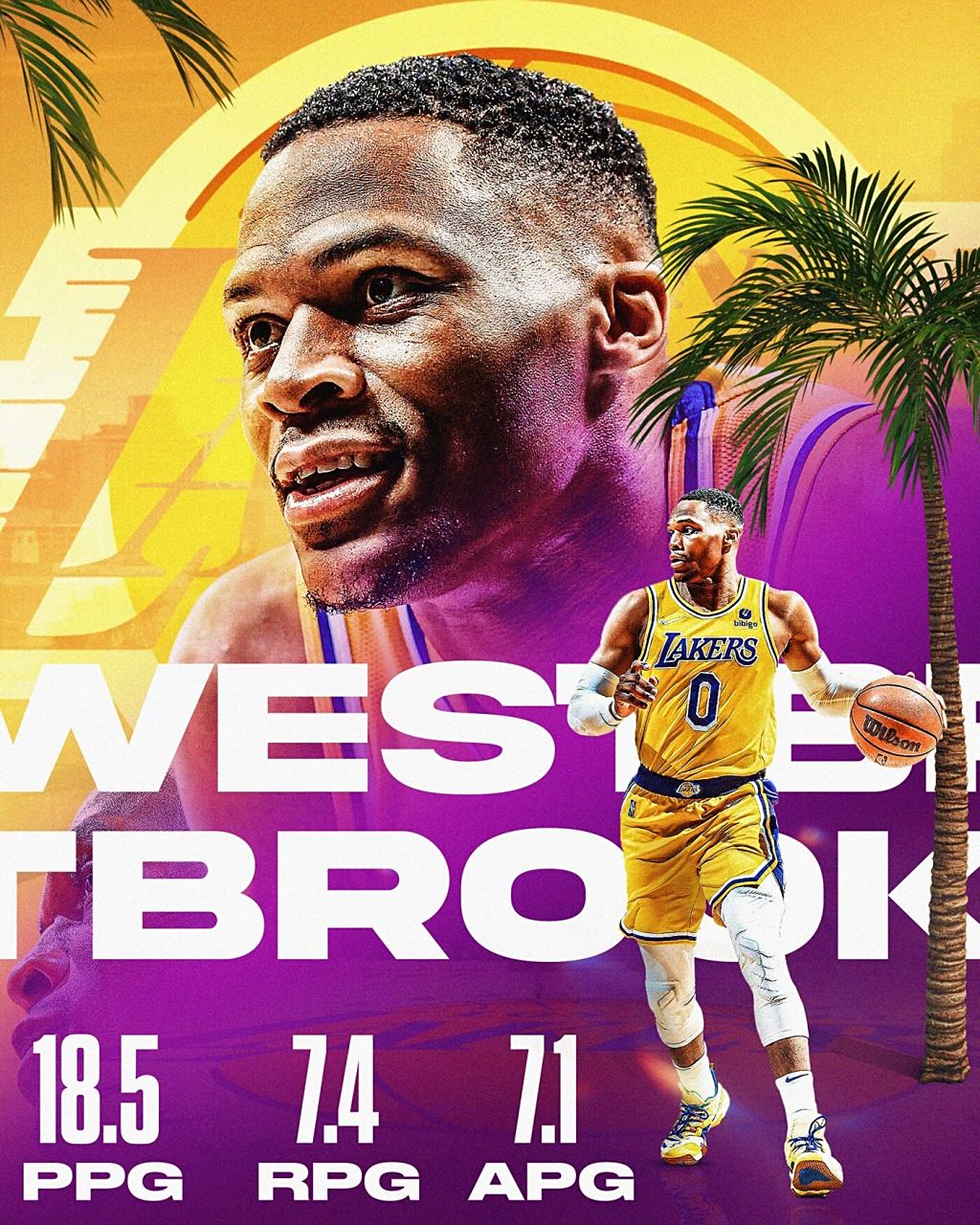 nba百大球星系列,第十九弹威少海报合集分享 威少球星海报分享,百大