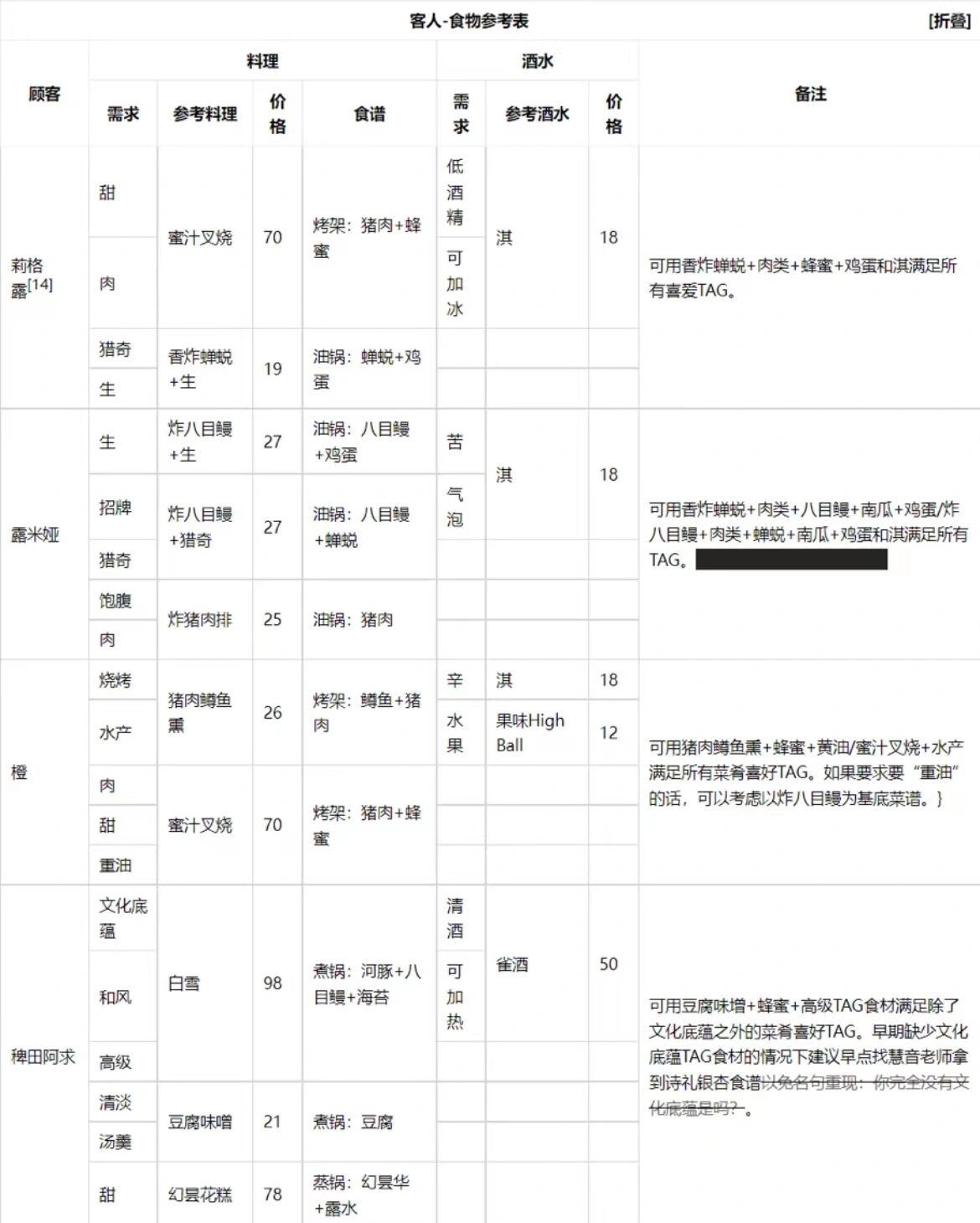 夜雀食堂食谱图片