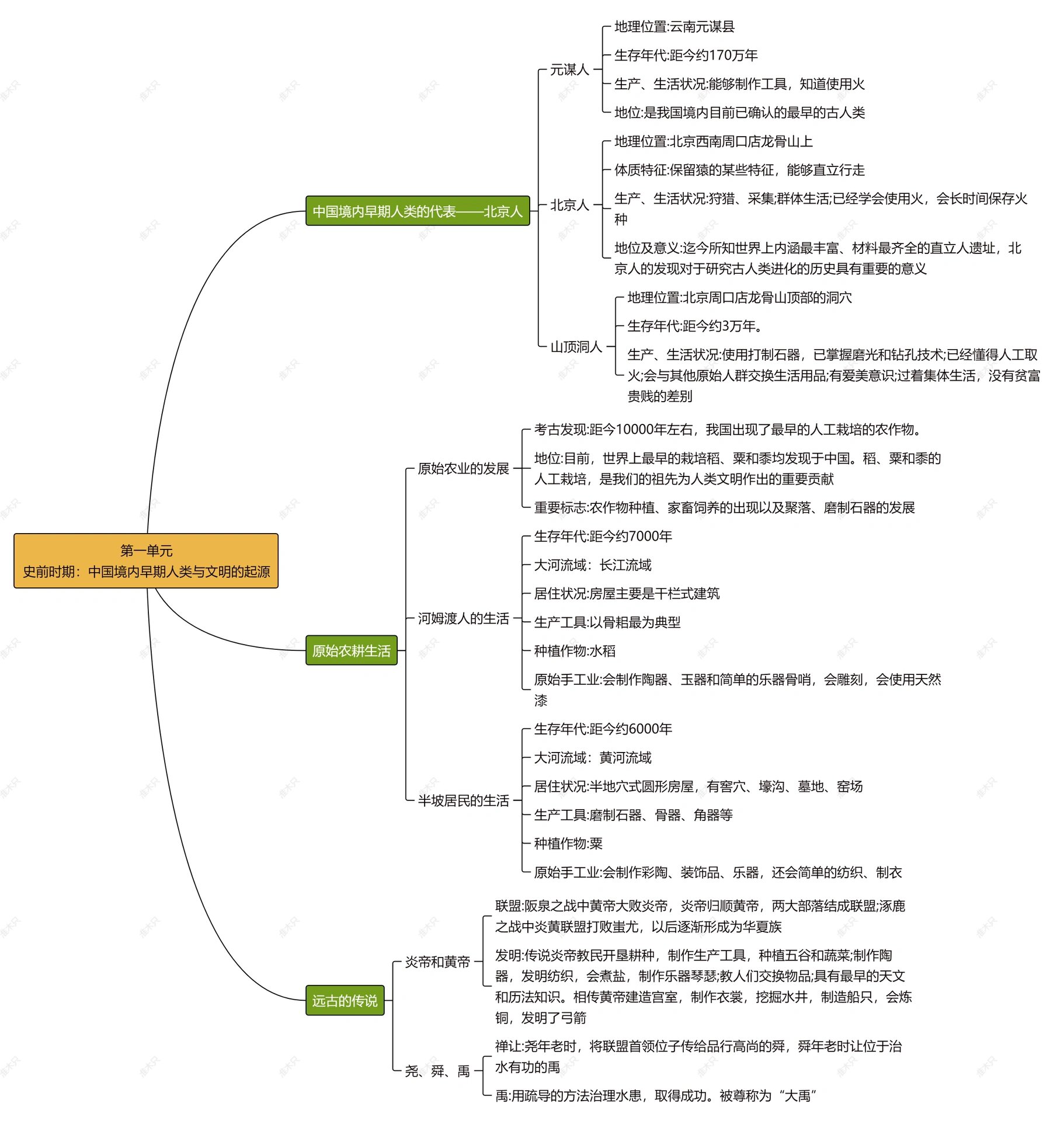 劳动工具分类思维导图图片