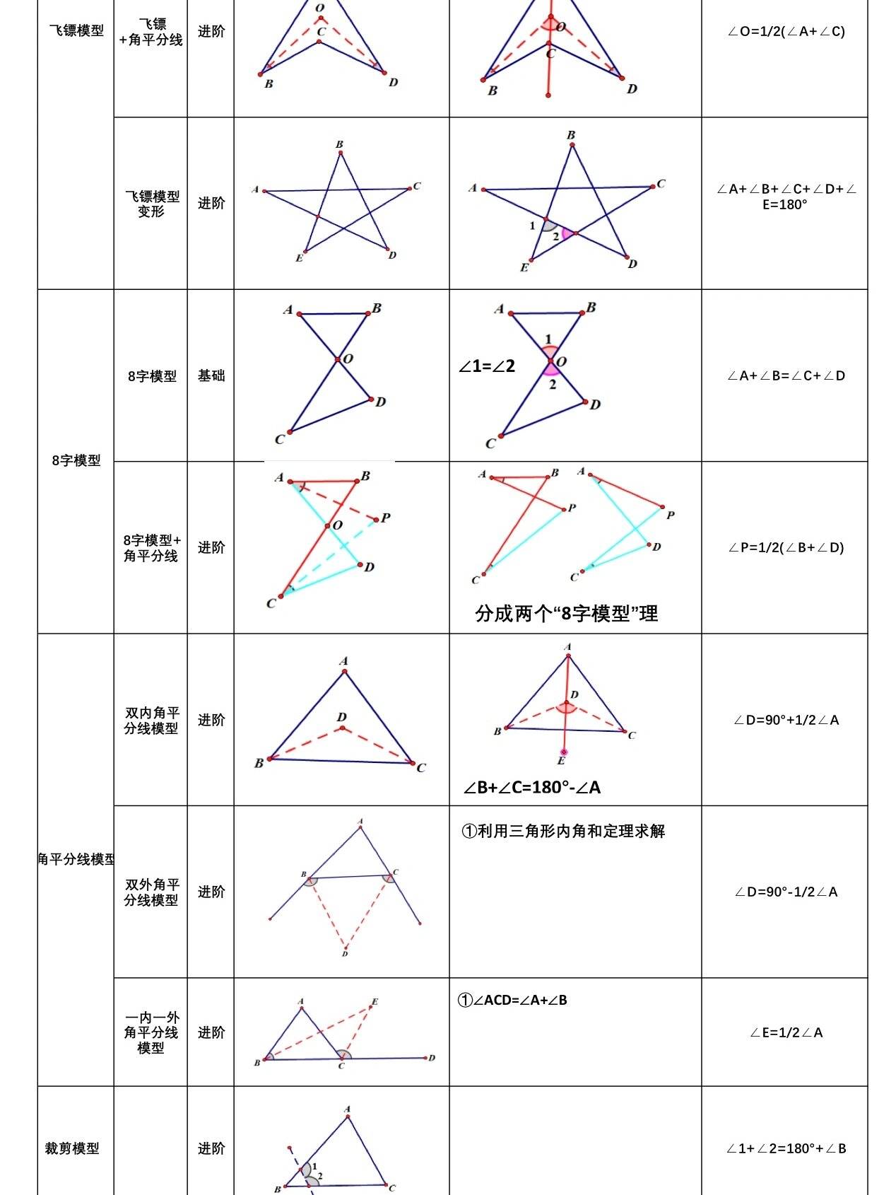 三角形倒角模型专题图片