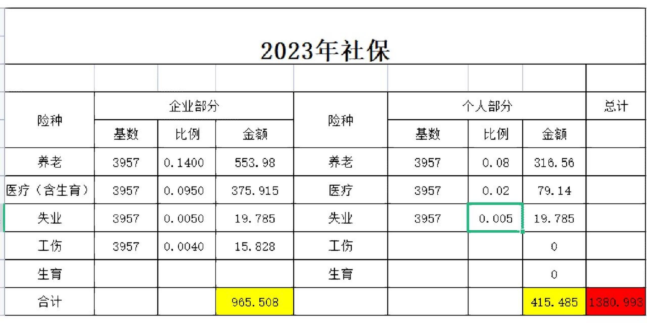 2023年最新社保最低基数缴纳比例,金额.