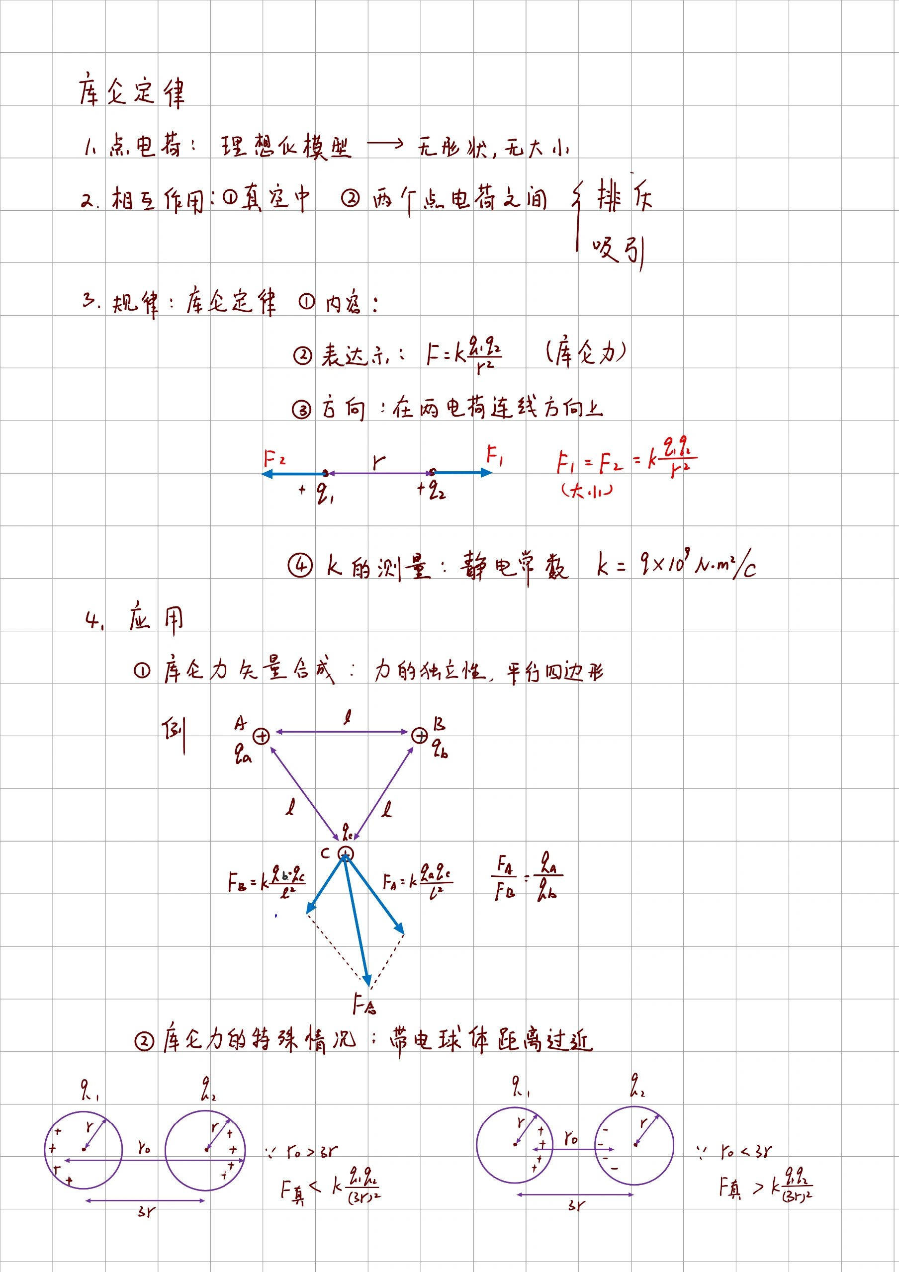 高中物理必修三 第二节 笔记库仑定律