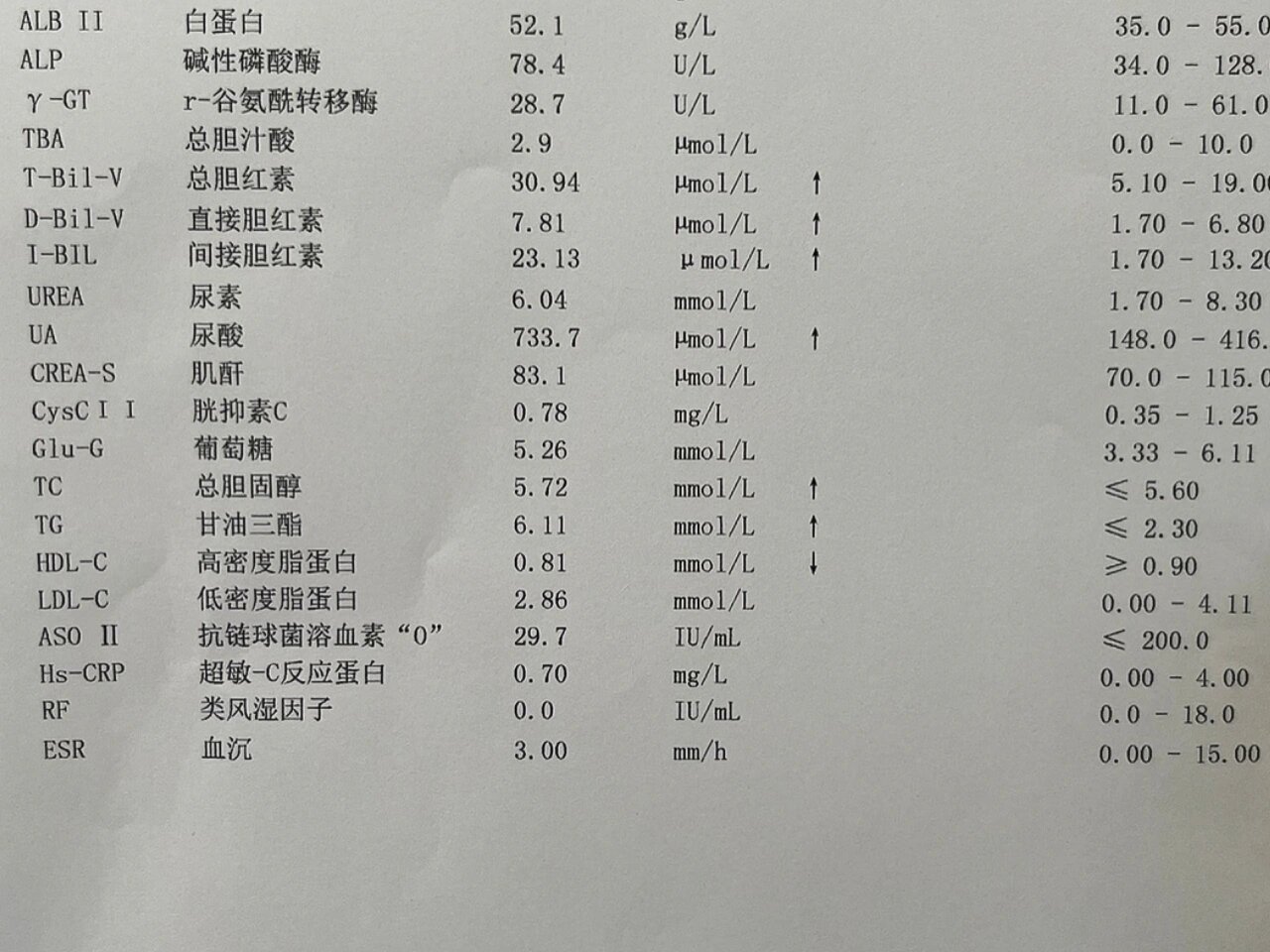 ☘️痛风应该怎么治?