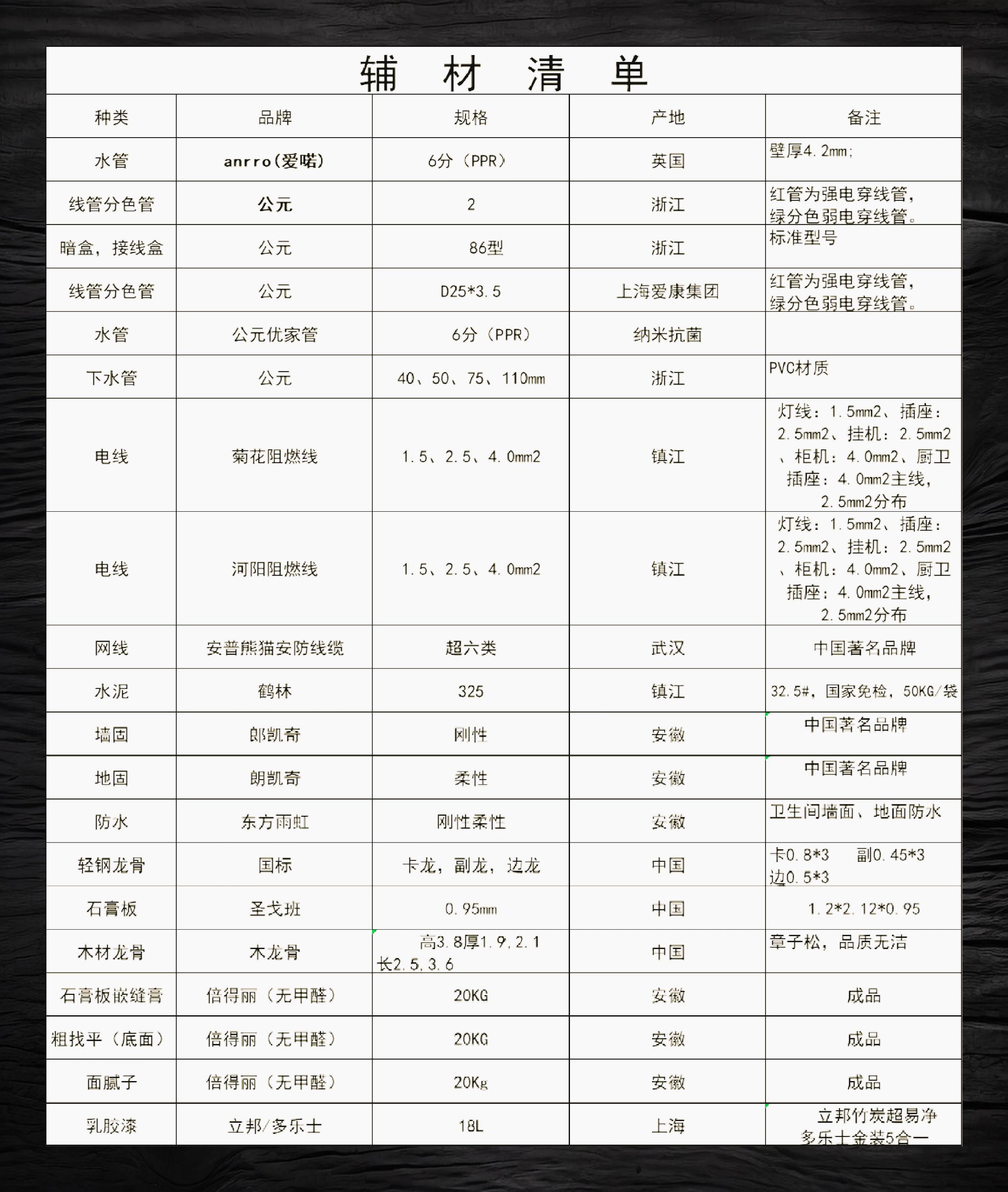 服装辅料名称大全图图片