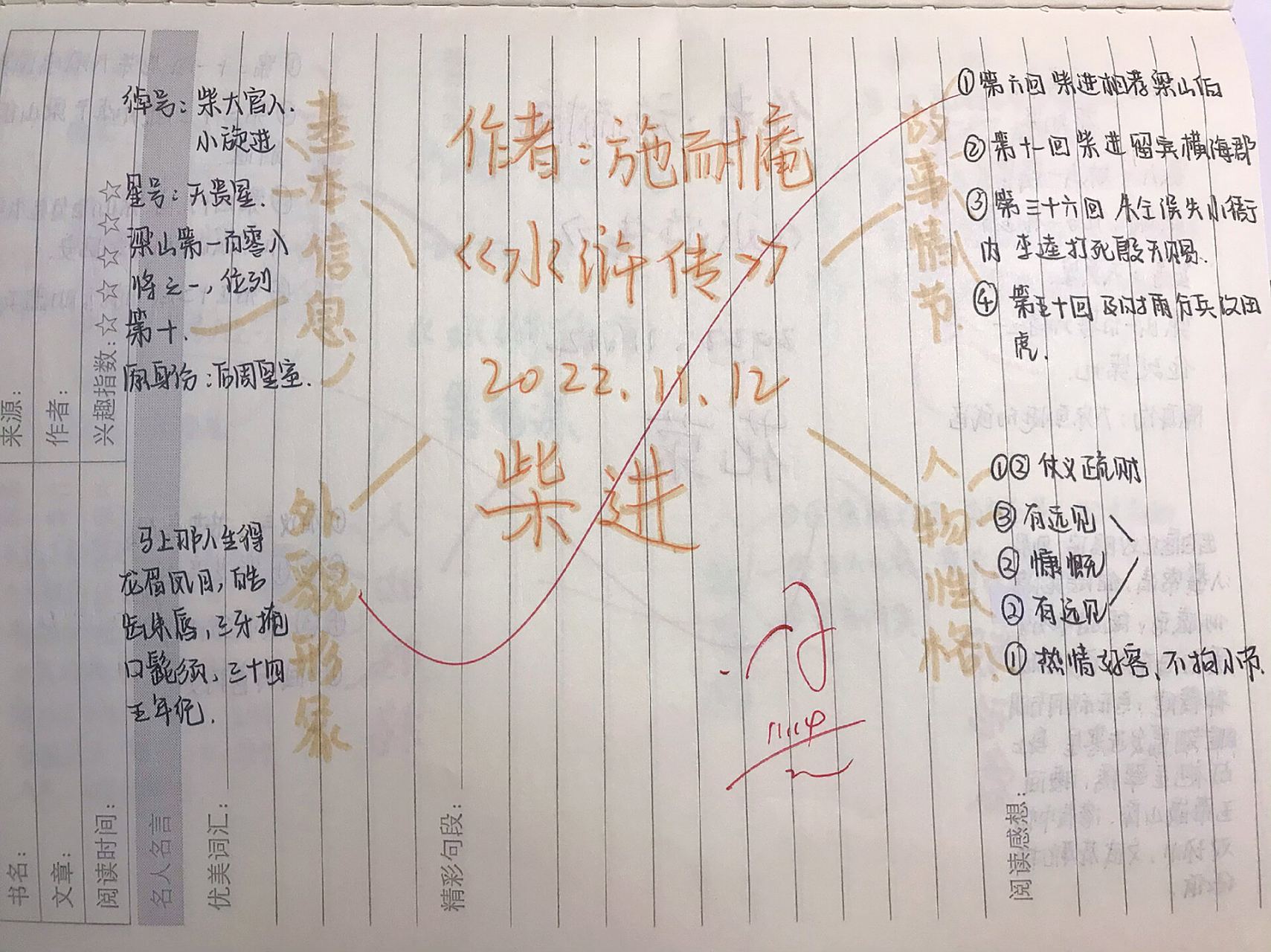 《水浒传》人物思维导图 花荣&柴进