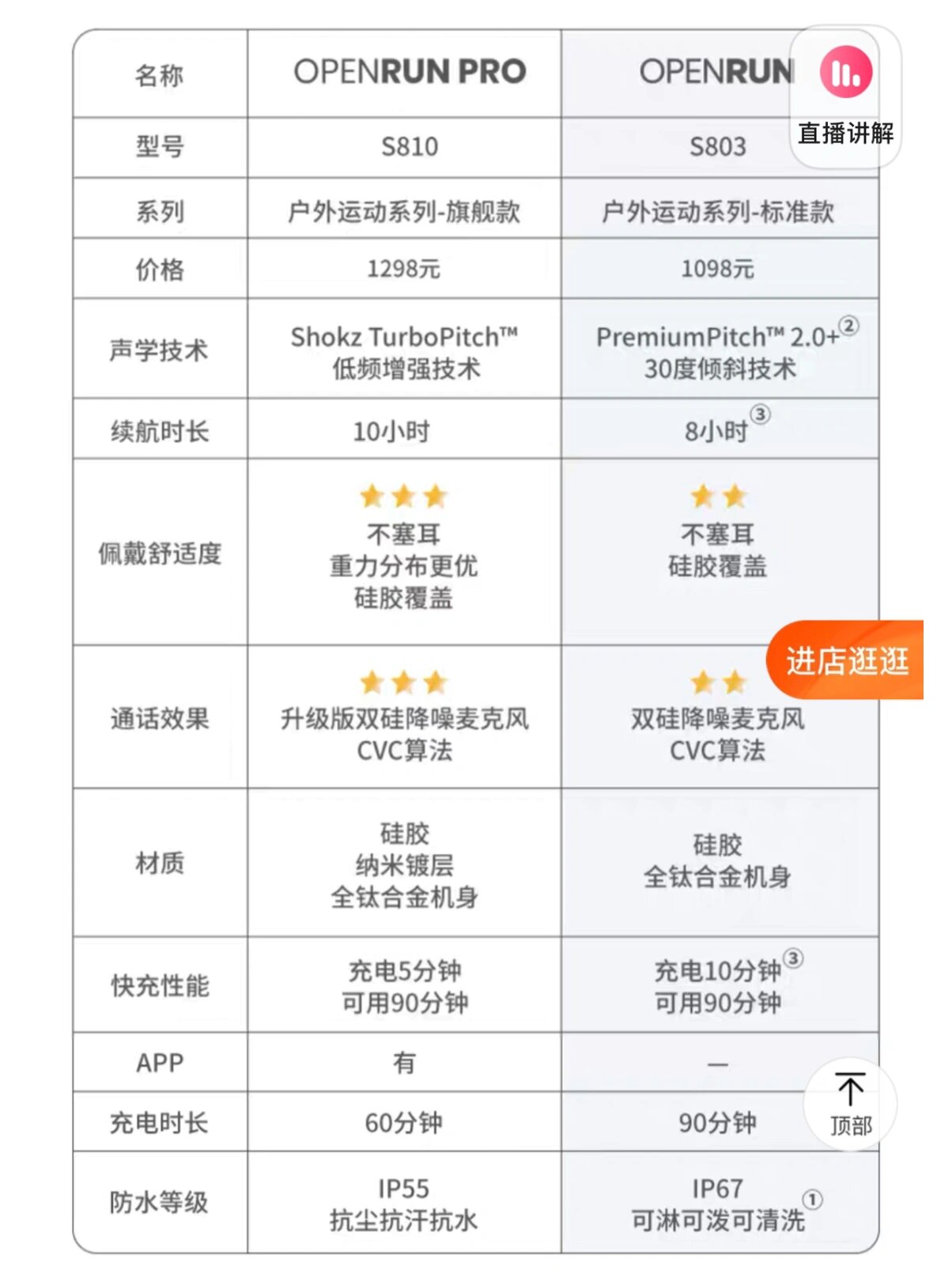 韶音骨传导耳机810和803怎么选?大数据帮我
