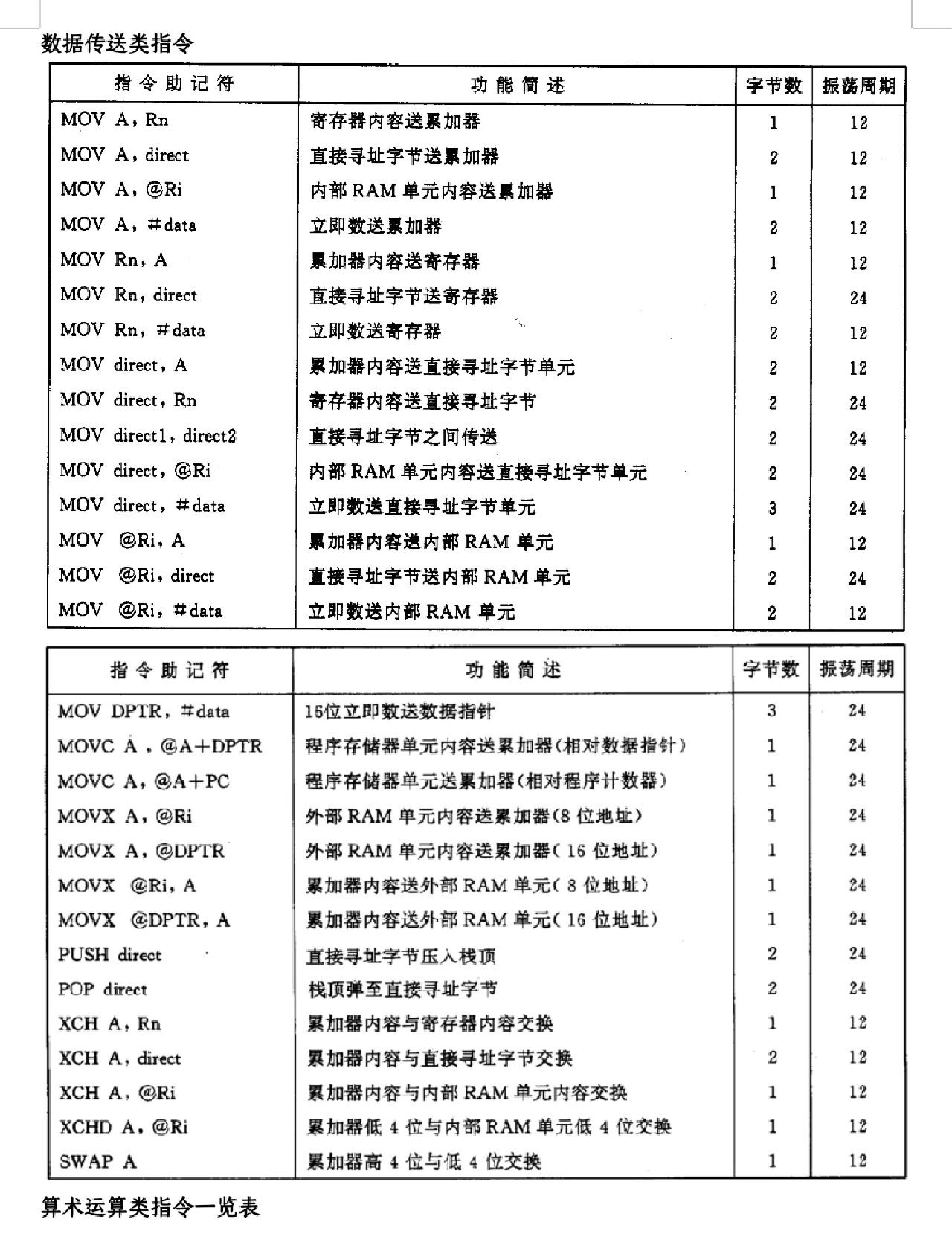 汇编语言小程序100例,汇编语言小程序100例怎么写 汇编语言小程序100例,汇编语言小程序100例怎么写