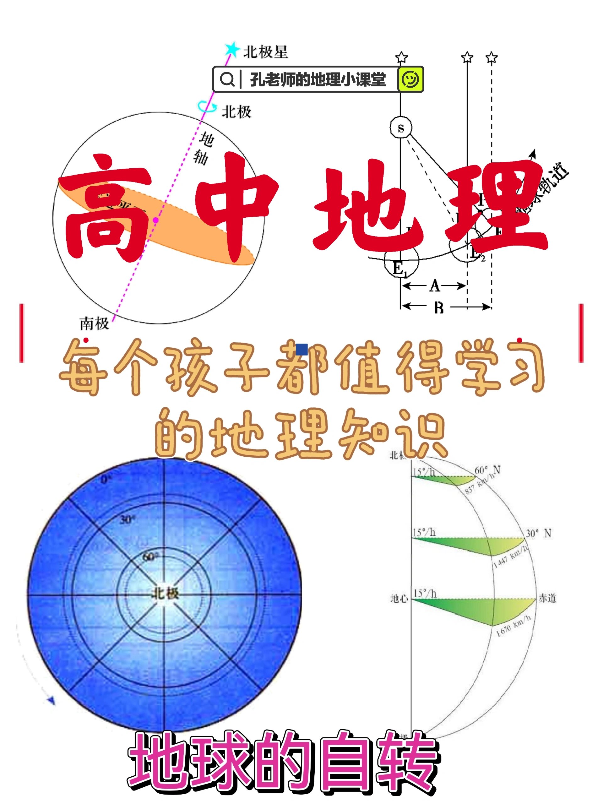 地球自转轴图片