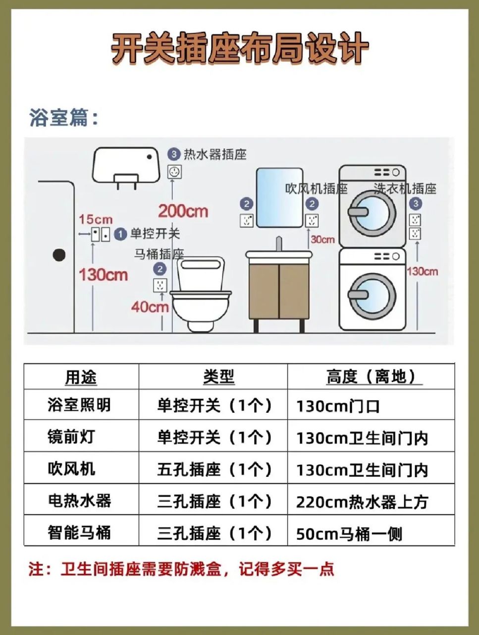 家装插座高度图片