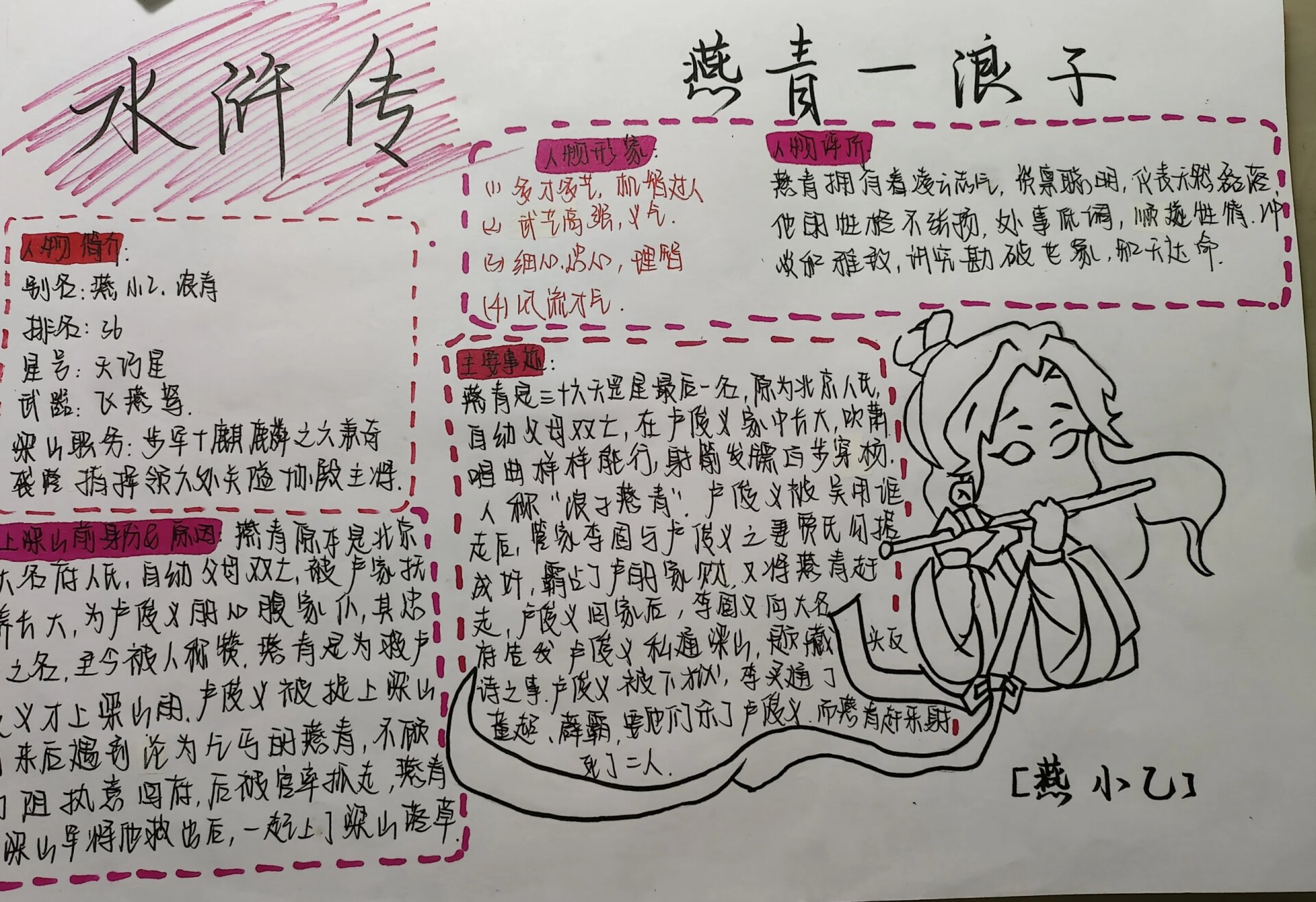 水浒传人物—燕青