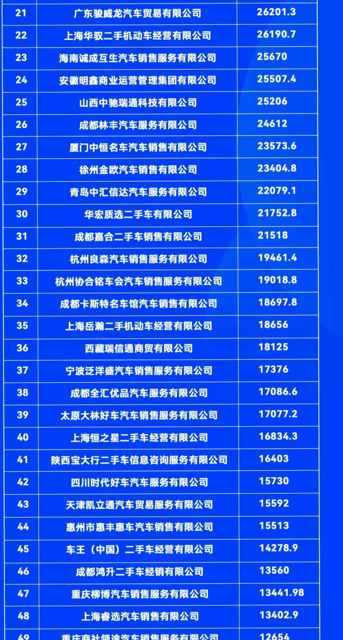 二手车获客软件排名前十名的简单介绍