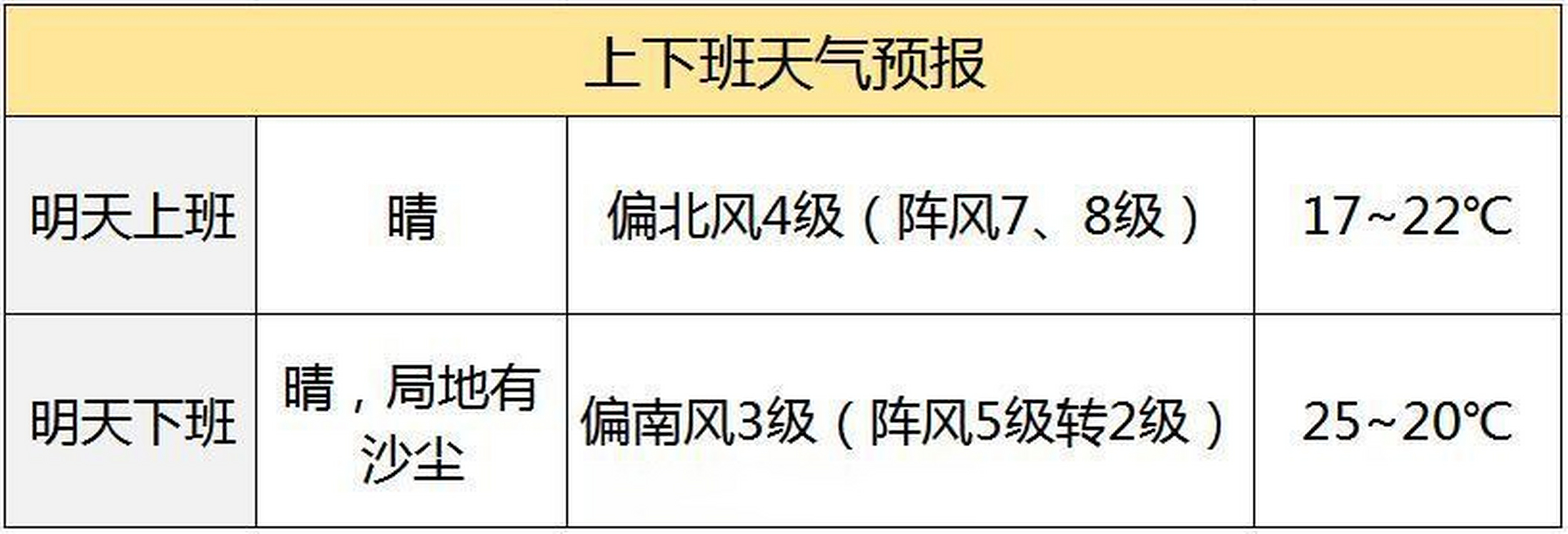 阴转晴图片