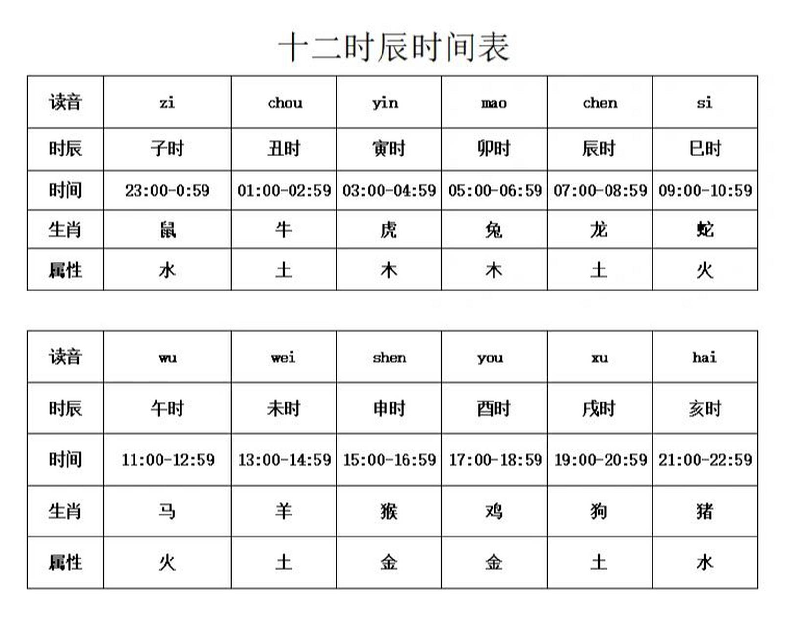 十二生肖對應時辰 以及二十四節氣 氣候變化形式對應節氣 表示寒來暑