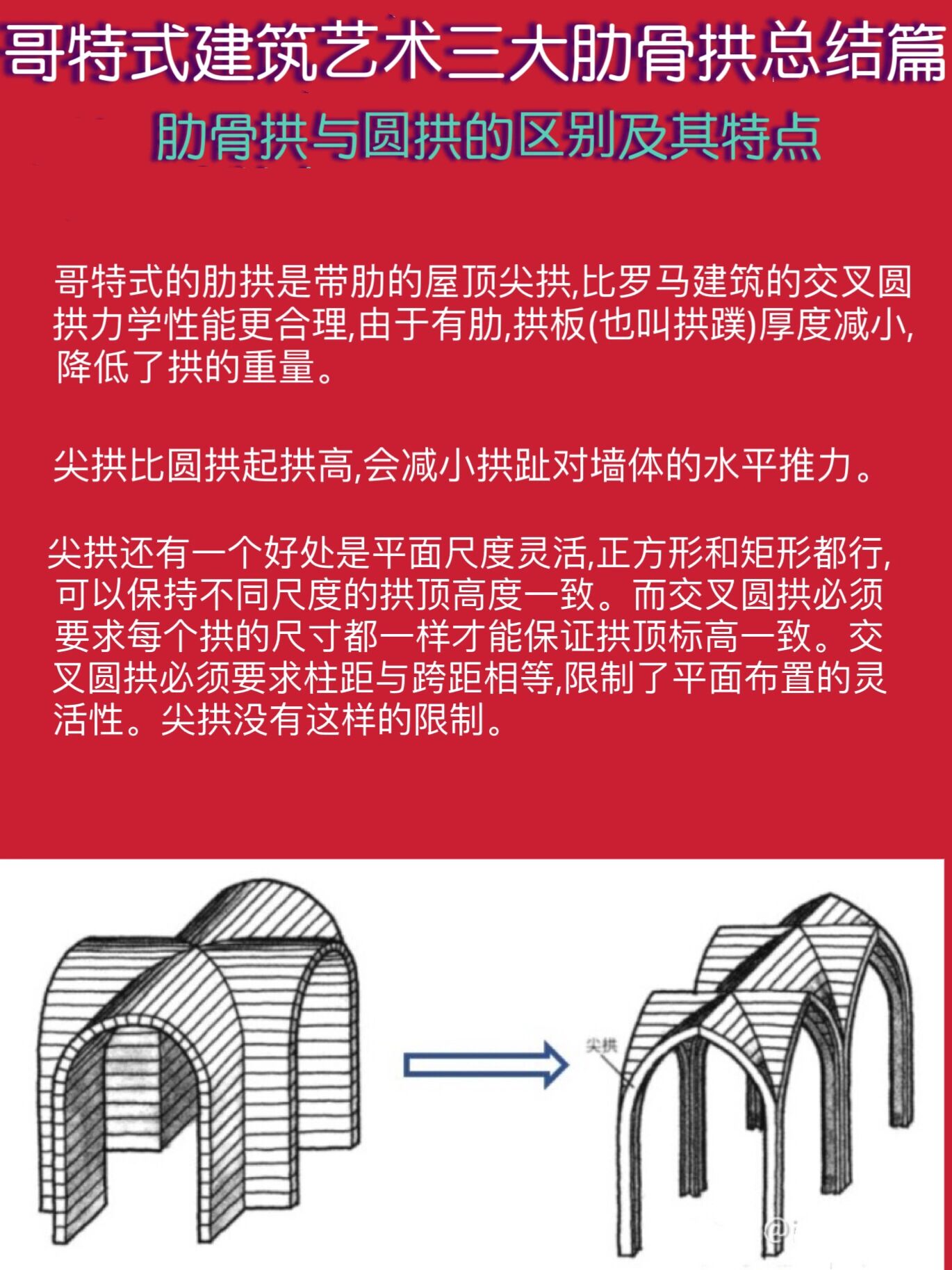 永恒之美@哥特建筑艺术三大肋骨拱总结篇  哥特式的肋拱是带肋的屋顶