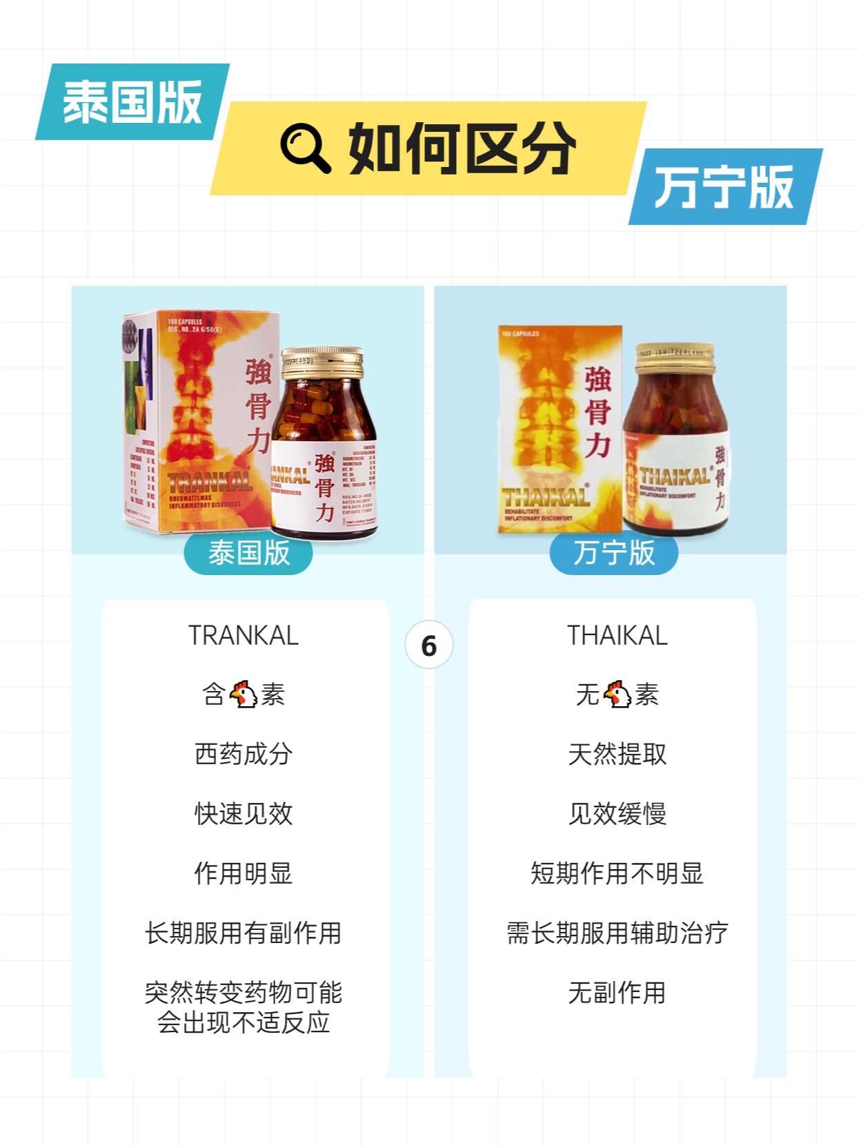 94港版泰版强骨力,你真的分得清吗?04
