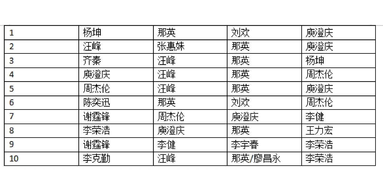 中国好声音学员表图片