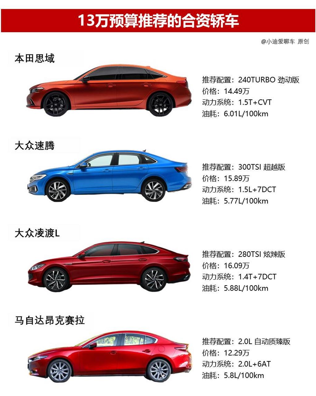 本田思域 推荐配置:240turbo 劲动版 价格:14.49万 动力系统:1.