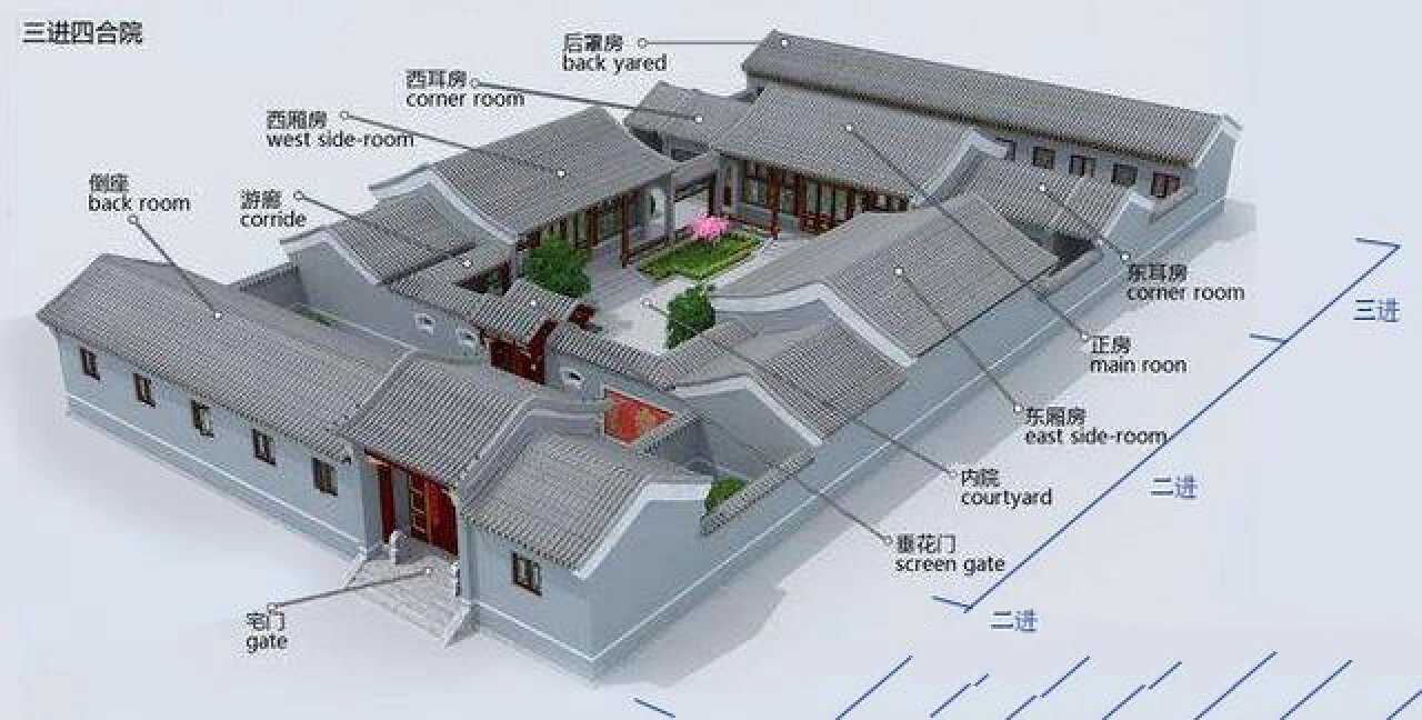 北京四合院里的倒座房 倒座房位于整个四合院最南端的一排房子,前檐是