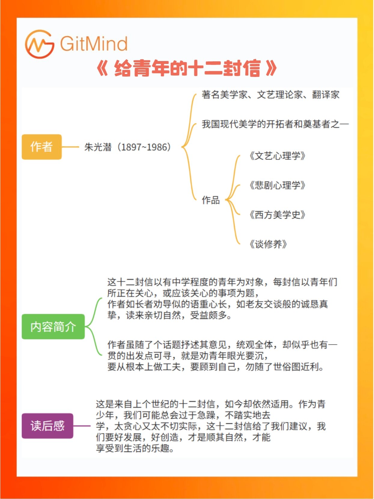 《给青年的十二封信》内容思维导图完整版