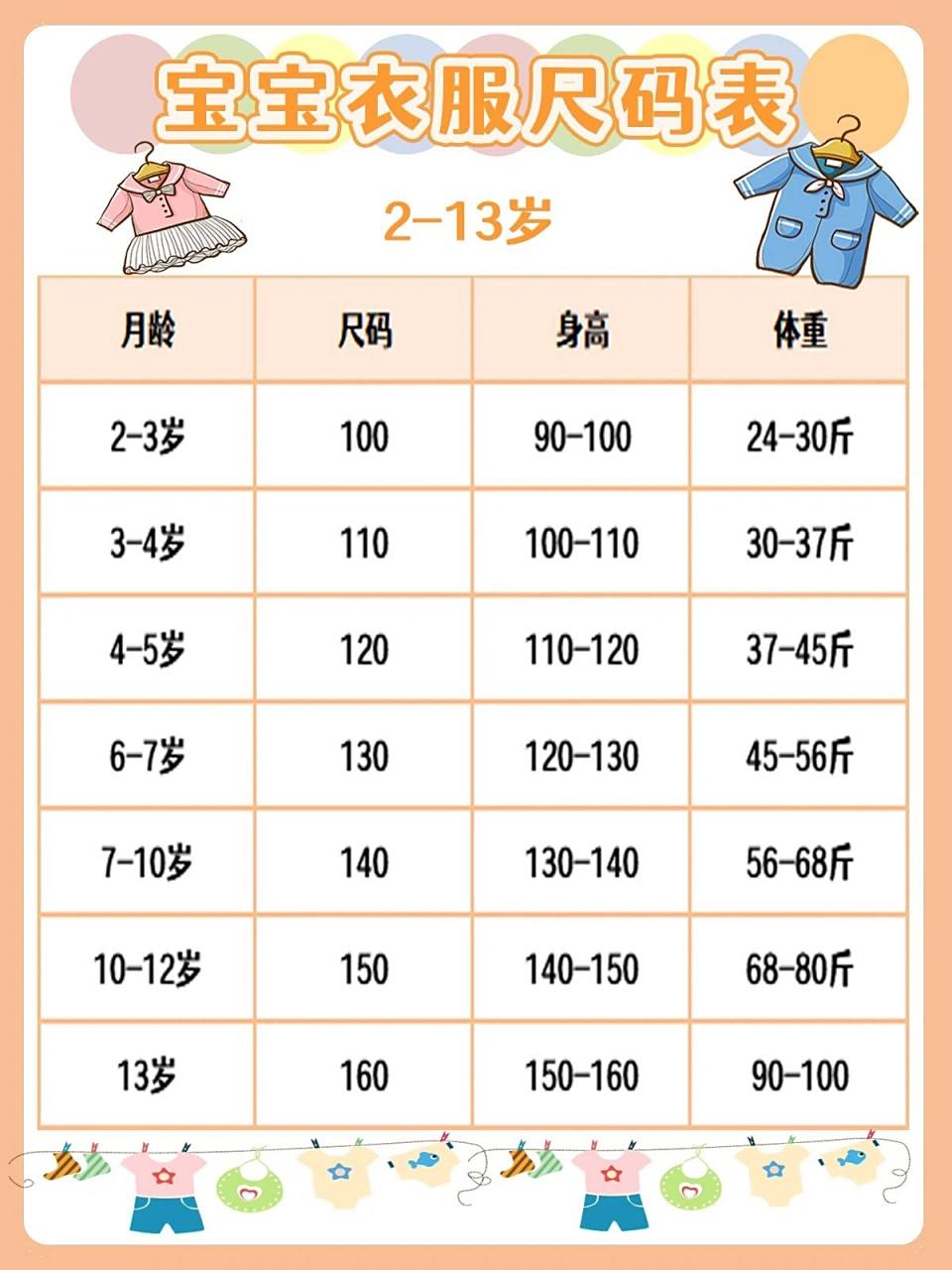宝宝衣服尺码表!