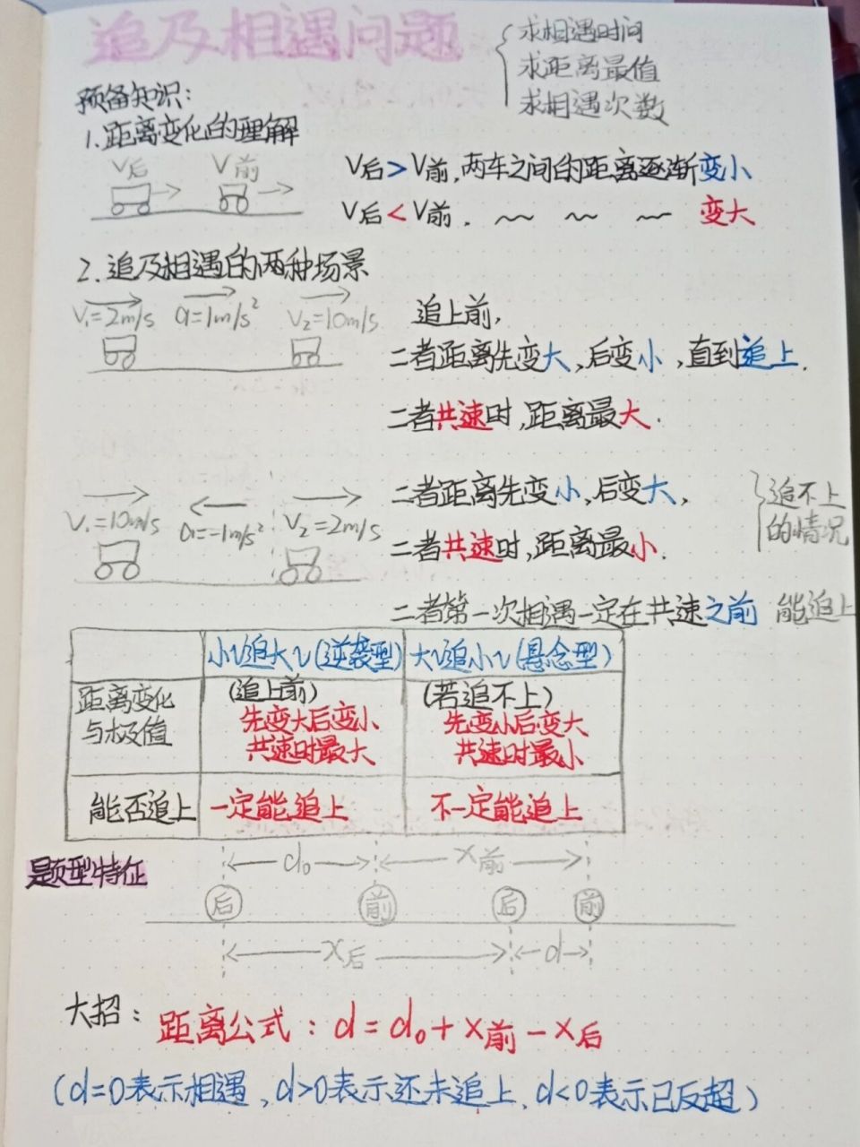 【高中物理】追及相遇问题 笔记 高一物理必修的运动学板块中的追及