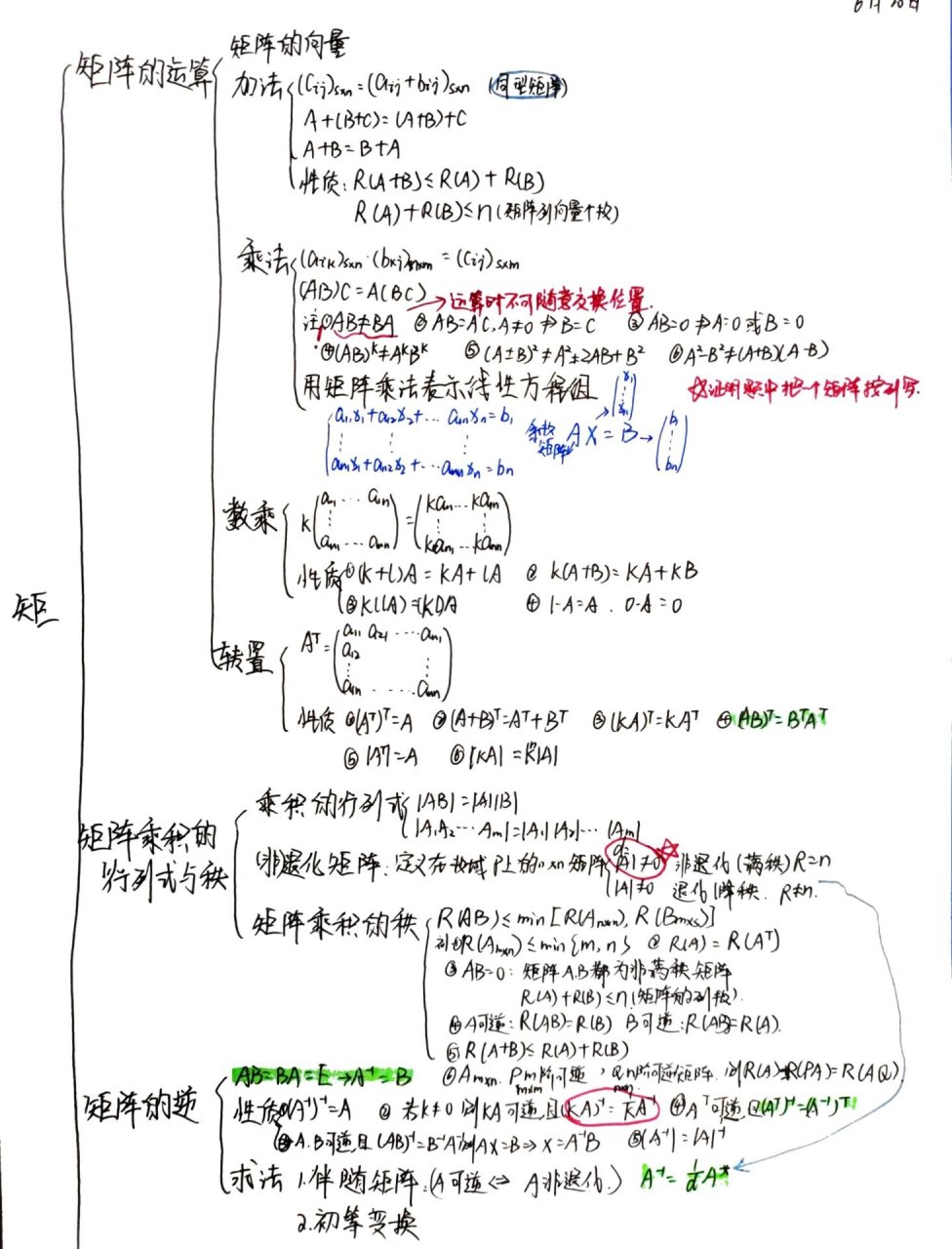 代数任我行思维导图图片