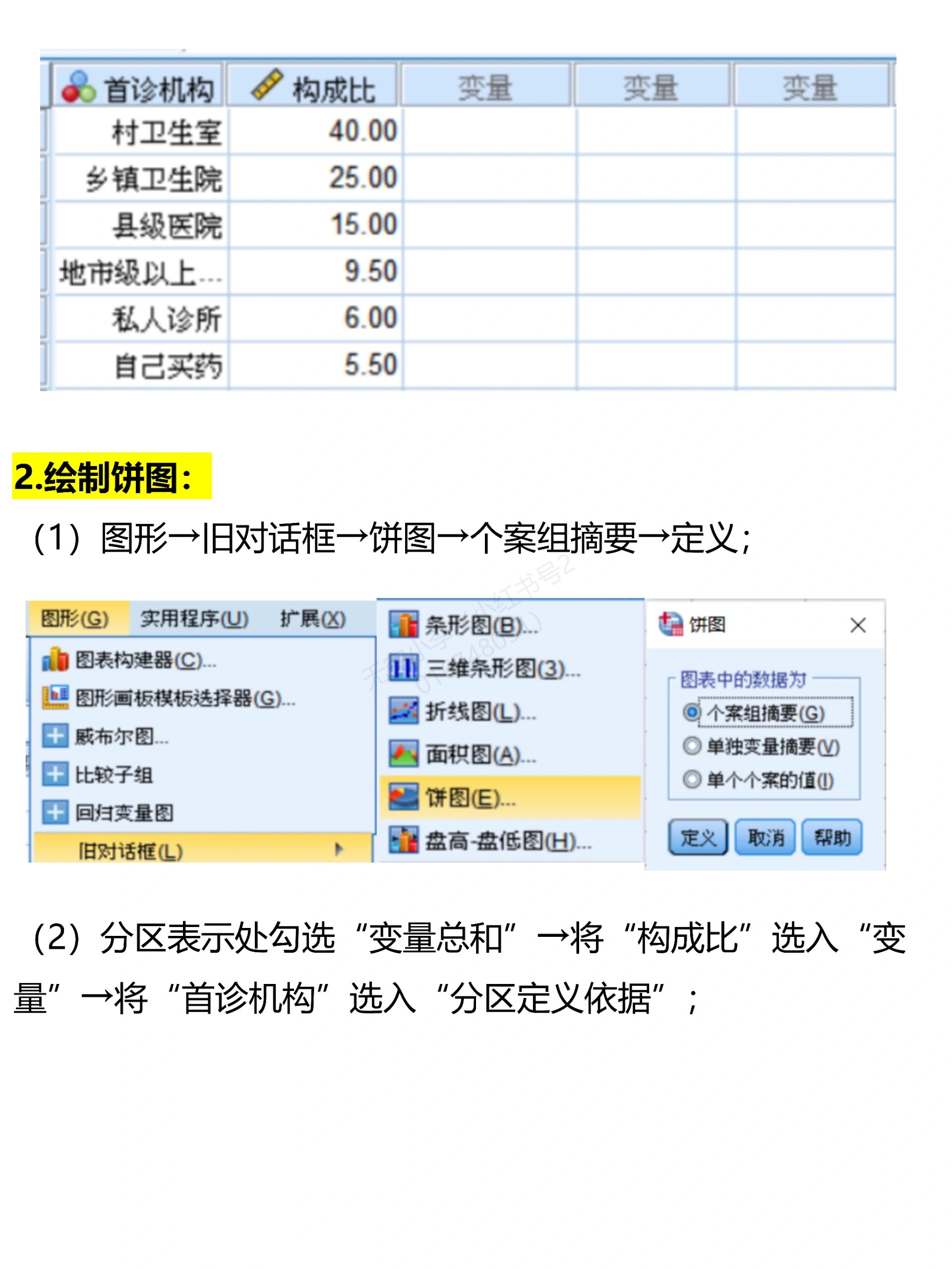 spss第8期|绘制饼图/百分条图75157515 ~ 今天用spss绘制了饼