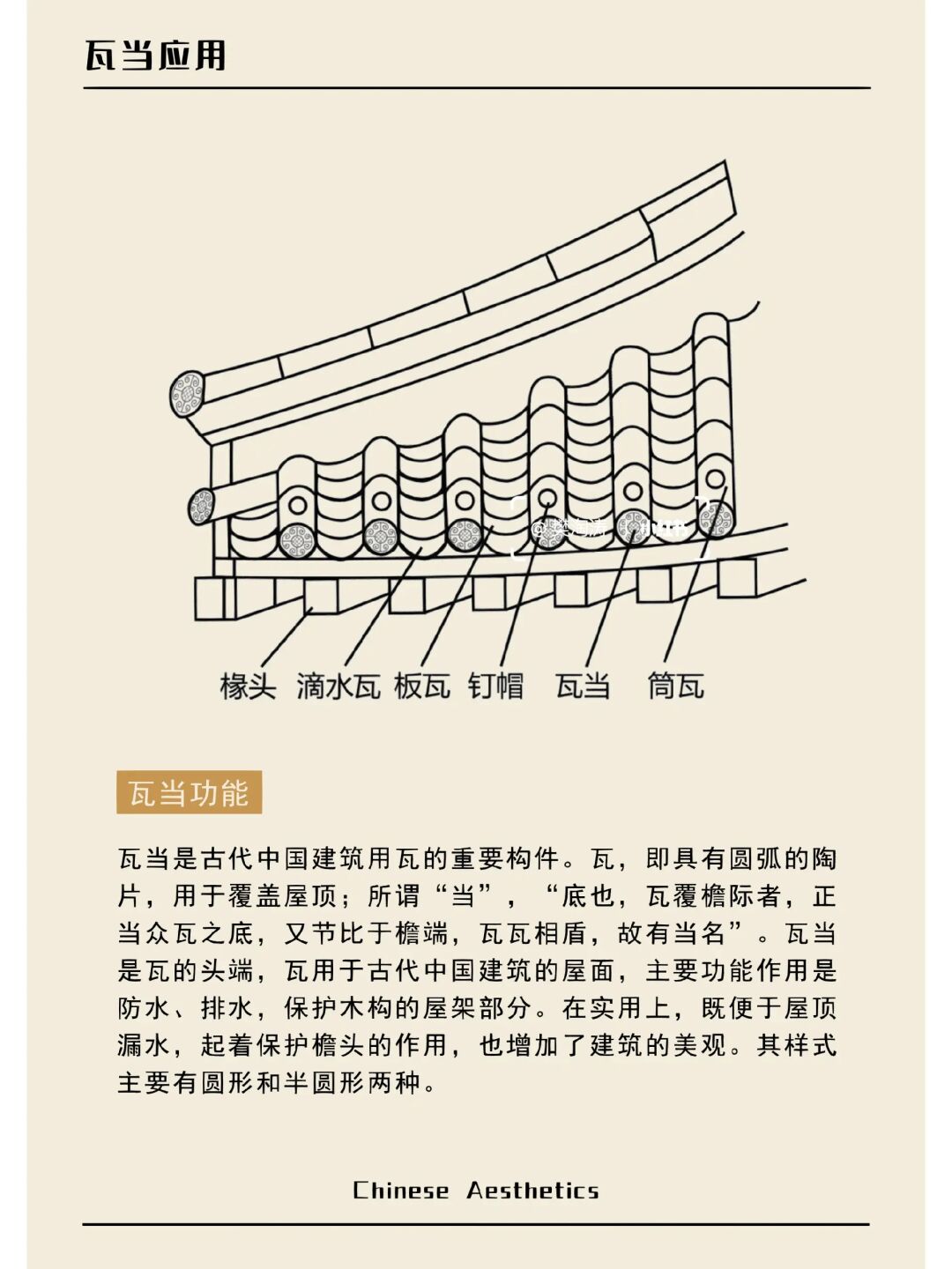 瓦当纹 瓦当俗称瓦头,是屋檐最前端的一片瓦前端或位于其前端的图案